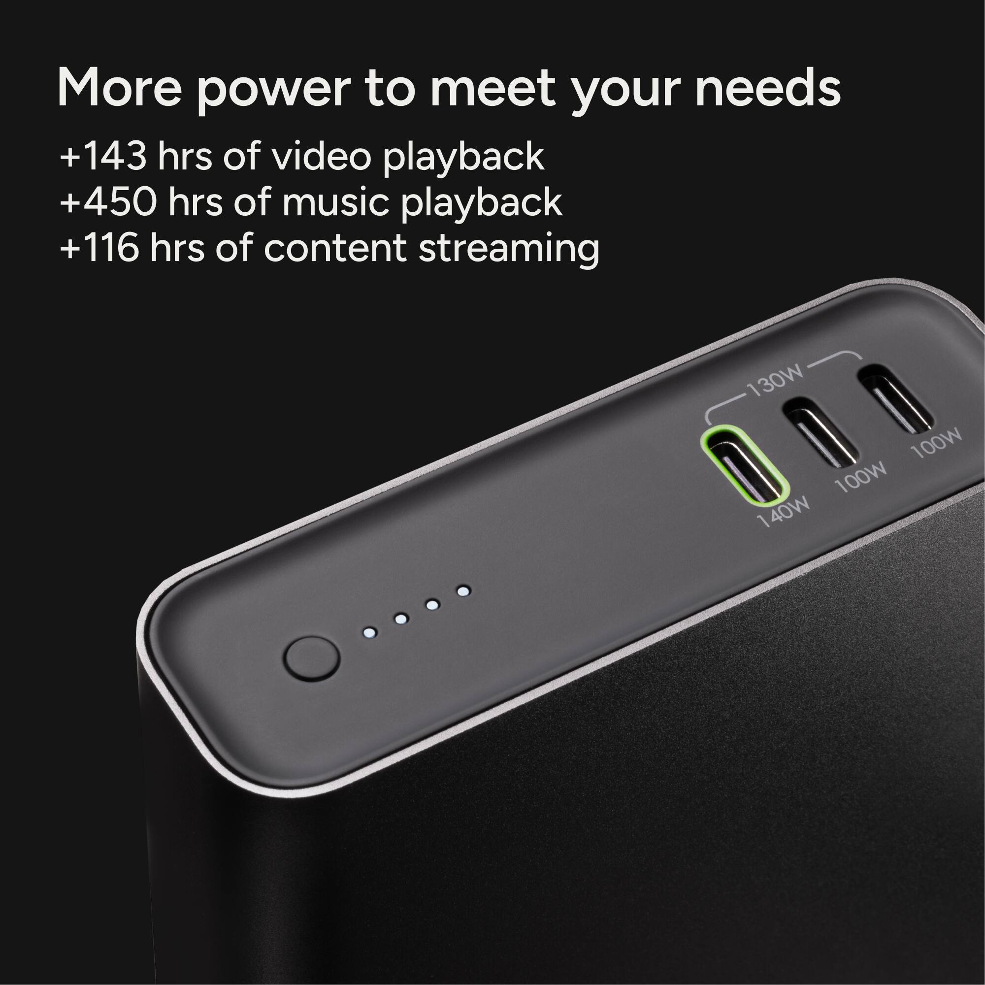 More power to meet your needs

+143 hrs of video playback  
+450 hrs of music playback  
+116 hrs of content streaming  

140W  
130W  
100W  
100W