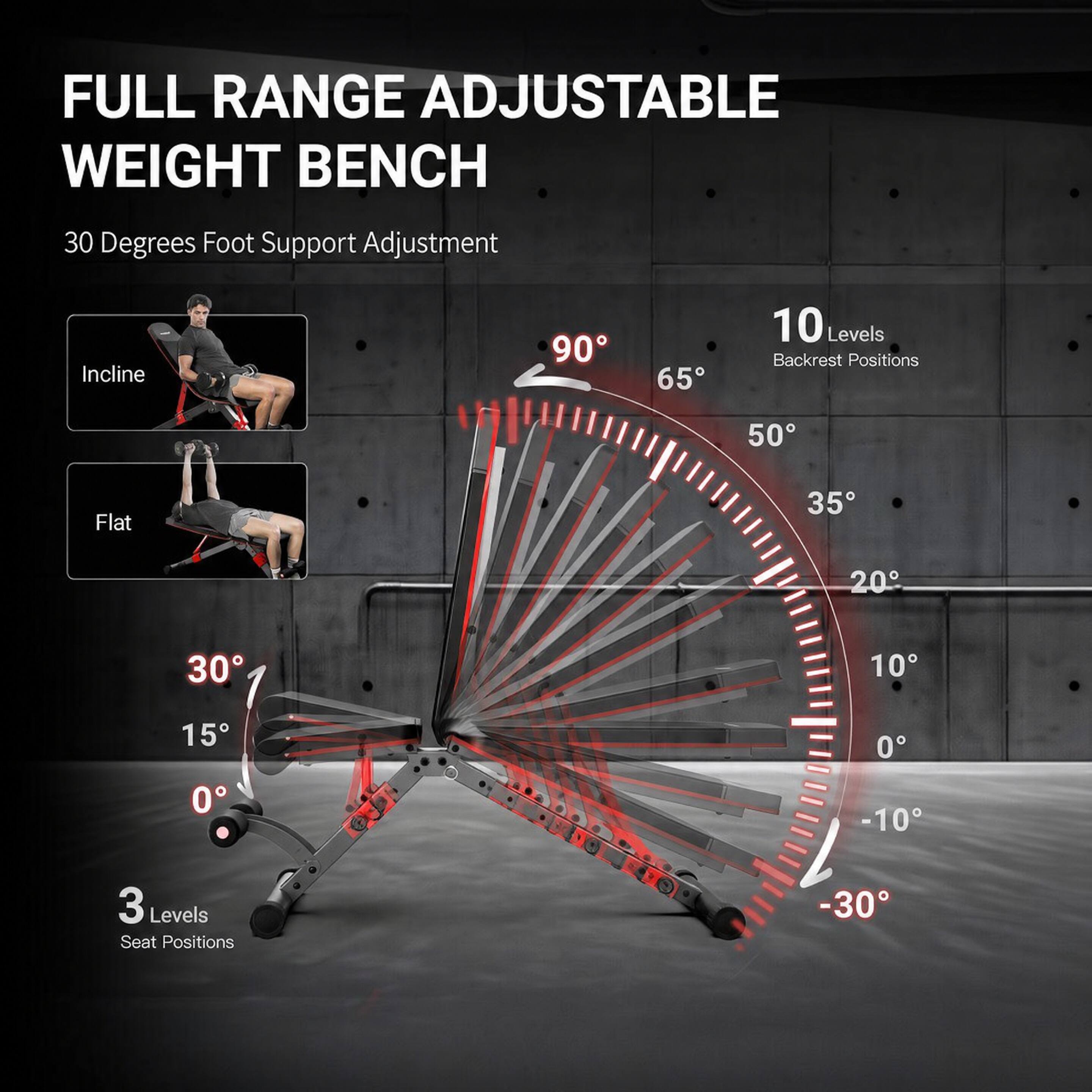 FULL RANGE ADJUSTABLE WEIGHT BENCH

30 Degrees Foot Support Adjustment

Incline

Flat

10 Levels Backrest Positions

3 Levels Seat Positions