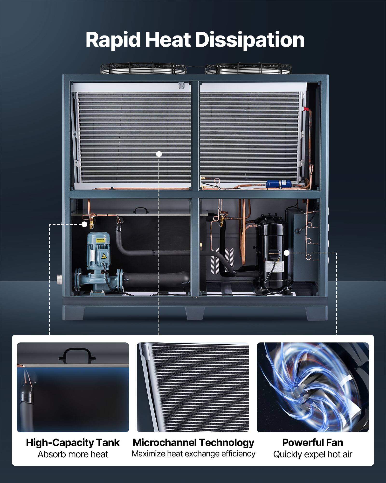 Rapid Heat Dissipation

High-Capacity Tank
Absorb more heat

Microchannel Technology
Maximize heat exchange efficiency

Powerful Fan
Quickly expel hot air