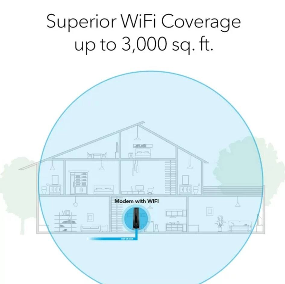 Superior WiFi Coverage up to 3,000 sq. ft.

Modem with WiFi