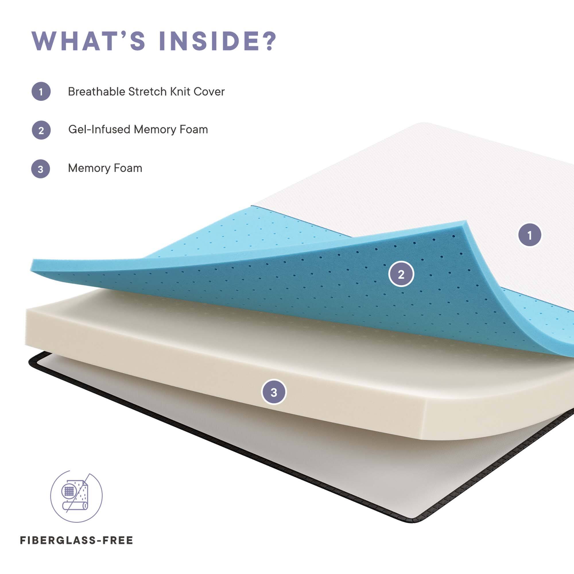 WHAT'S INSIDE?

1. Breathable Stretch Knit Cover
2. Gel-Infused Memory Foam
3. Memory Foam

FIBERGLASS-FREE