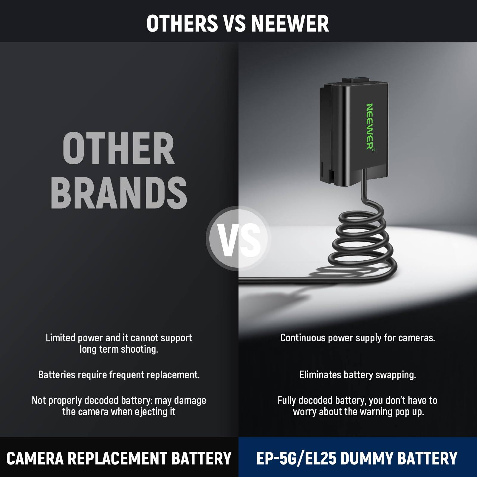 OTHERS VS NEEWER

OTHER BRANDS
- Limited power and it cannot support long term shooting.
- Batteries require frequent replacement.
- Not properly decoded battery: may damage the camera when ejecting it.

NEEWER
- Continuous power supply for cameras.
- Eliminates battery swapping.
- Fully decoded battery, you don't have to worry about the warning pop up.

CAMERA REPLACEMENT BATTERY
EP-5G/EL25 DUMMY BATTERY