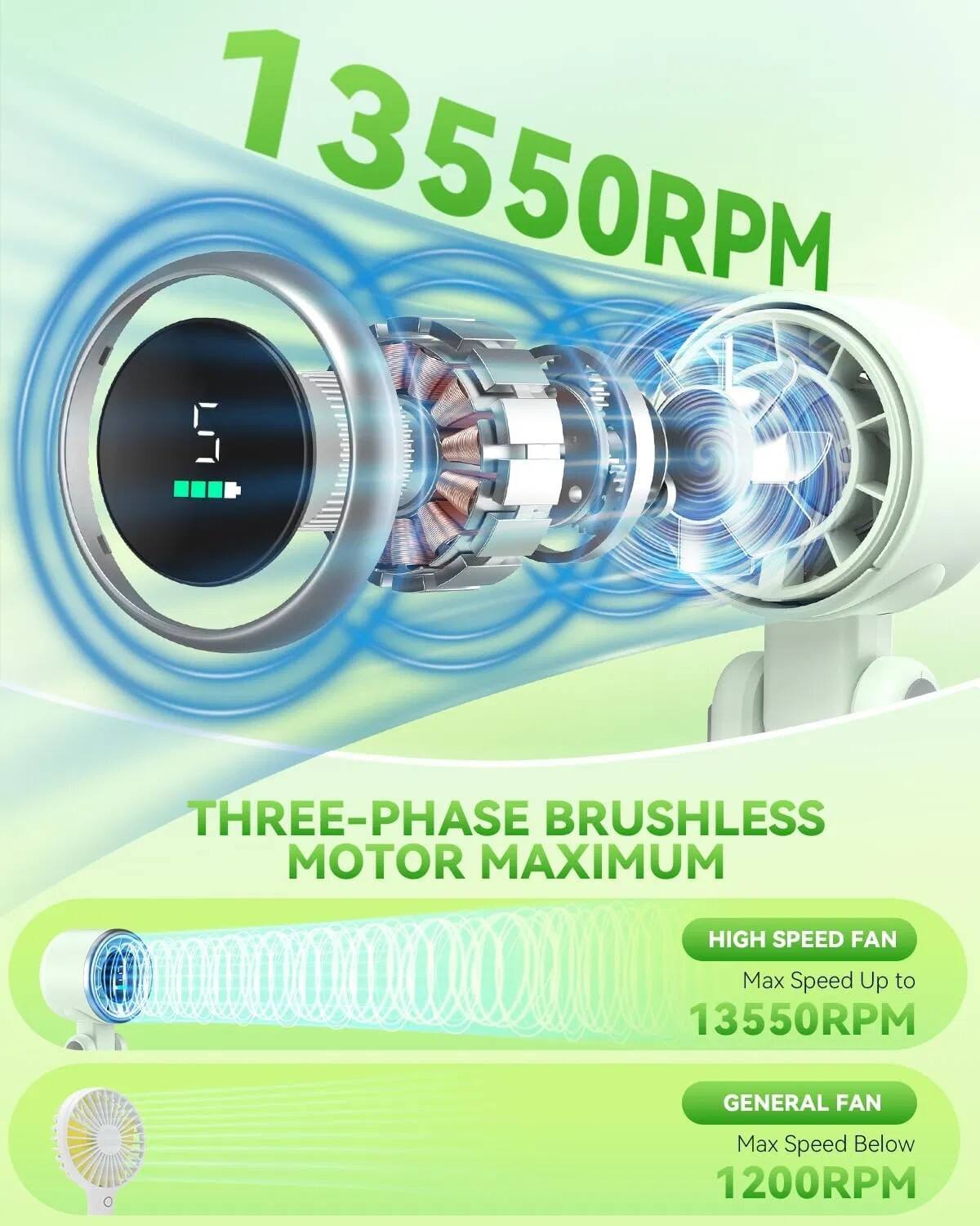 1 13550RPM ODD 5 THREE-PHASE BRUSHLESS MOTOR MAXIMUM HIGH SPEED FAN  
Max Speed Up to 13550RPM  
GENERAL FAN  
Max Speed Below 1200RPM