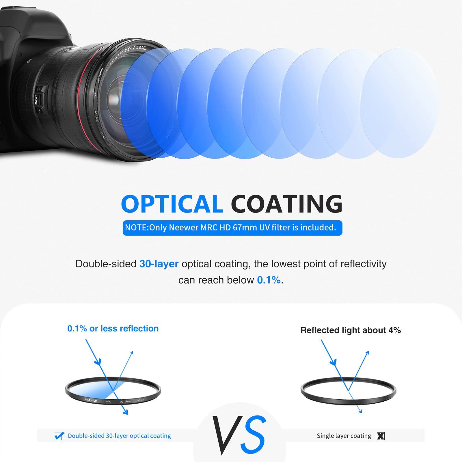 CANON D_o a2 I OPTICAL COATING  
NOTE: Only Neewer MRC HD 67mm UV filter is included.  
Double-sided 30-layer optical coating, the lowest point of reflectivity can reach below 0.1%.  
0.1% or less reflection  
Reflected light about 4%  
Double-sided 30-layer optical coating VS Single layer coating