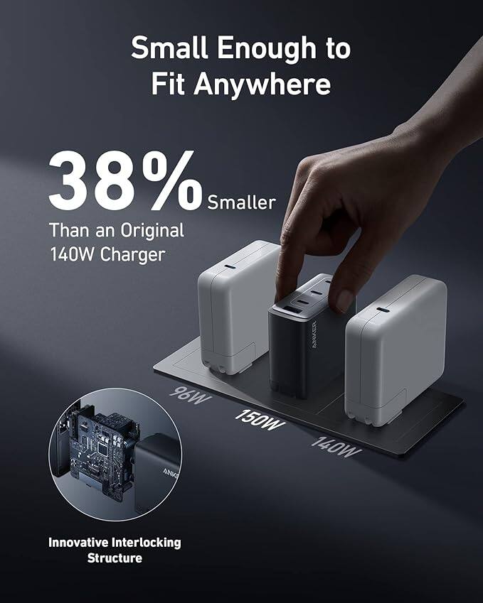 Small Enough to Fit Anywhere

38% Smaller Than an Original 140W Charger

Innovative Interlocking Structure