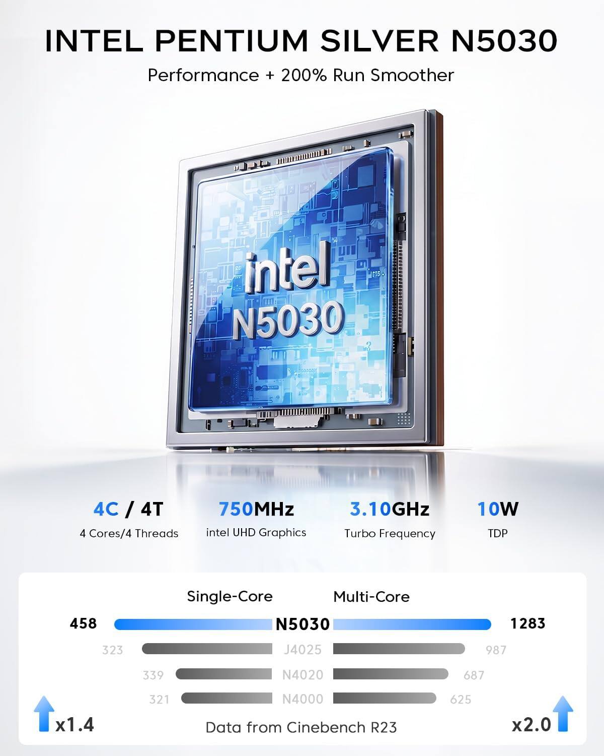 INTEL PENTIUM SILVER N5030  
Performance + 200% Run Smoother  
intel N5030 4C / 4T  
4 Cores/4 Threads  
750MHz  
intel UHD Graphics  
3.10GHz Turbo Frequency  
10W TDP  

Single-Core  
458 N5030  
323 J4025  
339 N4020  
321 N4000  

Multi-Core  
1283 N5030  
987 J4025  
687 N4020  
625 N4000  

Data from Cinebench R23  
x1.4  
x2.0