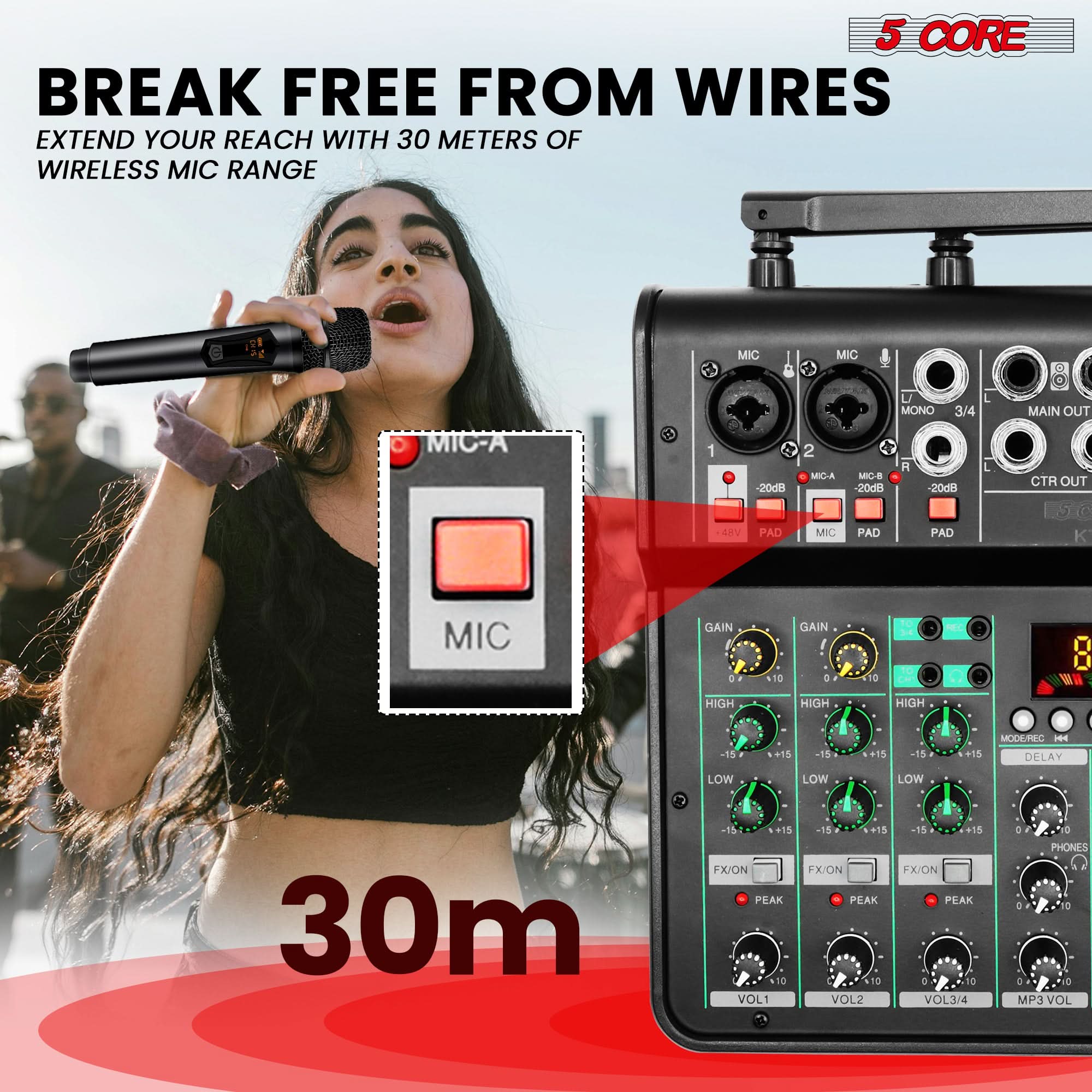 5 CORE

BREAK FREE FROM WIRES

EXTEND YOUR REACH WITH 30 METERS OF WIRELESS MIC RANGE

MIC-A

MIC

GAIN

HIGH

LOW

DELAY

FX/ON

PEAK

VOL1

VOL2

VOL3/4

MP3 VOL

PHONES

30m