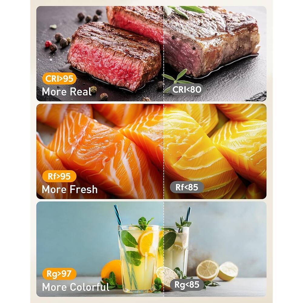 - CRI>95 More Real
- CRI<80
- Rf>95 More Fresh
- Rf<85
- Rg>97 More Colorful
- Rg<85