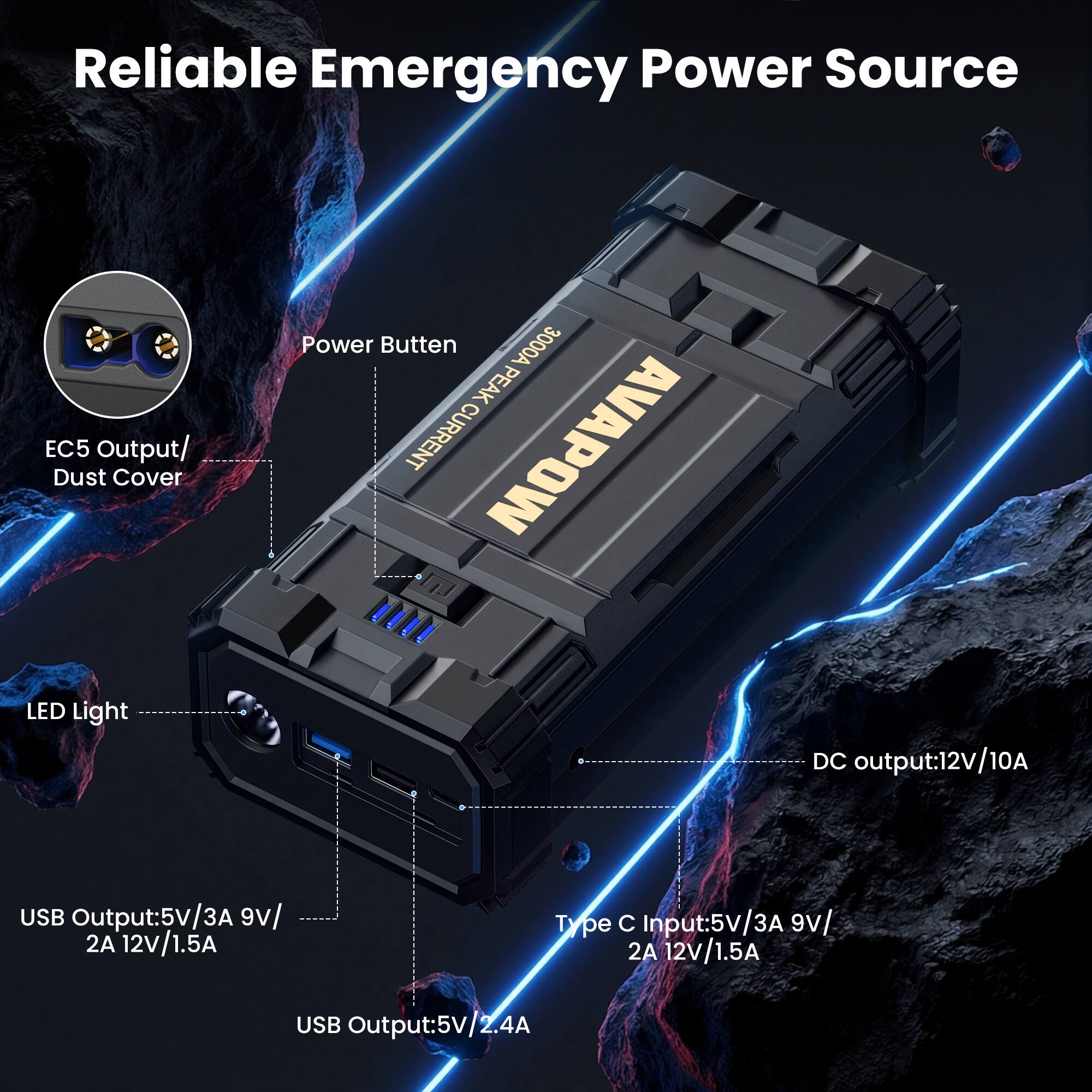 Reliable Emergency Power Source

- EC5 Output/ Dust Cover
- Power Button
- LED Light
- DC output: 12v/10A
- USB Output: 5V/3A 9V/2A 12v/1.5A
- Type C Input: 5V/3A 9V/2A 12v/1.5A
- USB Output: 5V/2.4A
