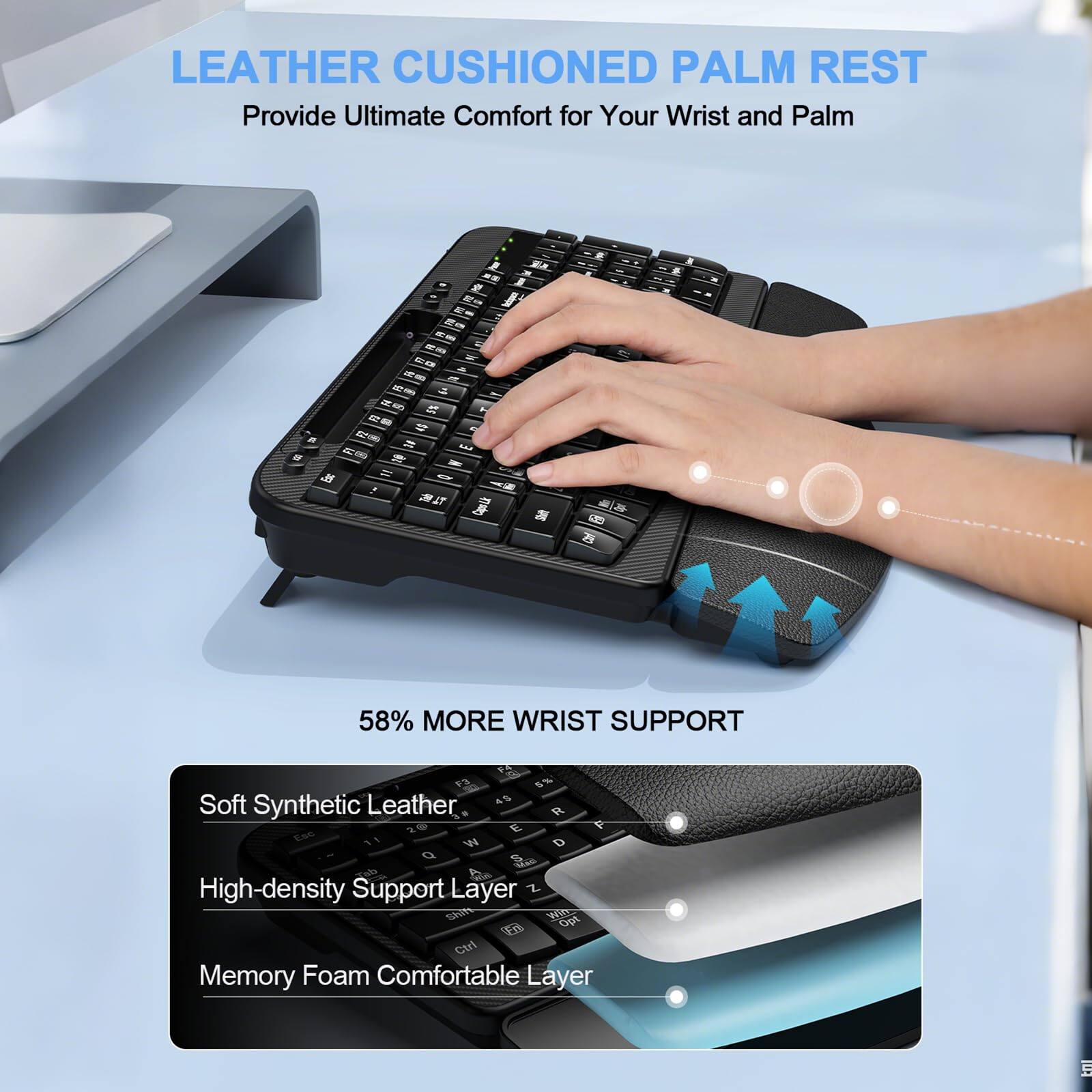 LEATHER CUSHIONED PALM REST  
Provide Ultimate Comfort for Your Wrist and Palm  

58% MORE WRIST SUPPORT  

Soft Synthetic Leather  
High-density Support Layer  
Memory Foam Comfortable Layer