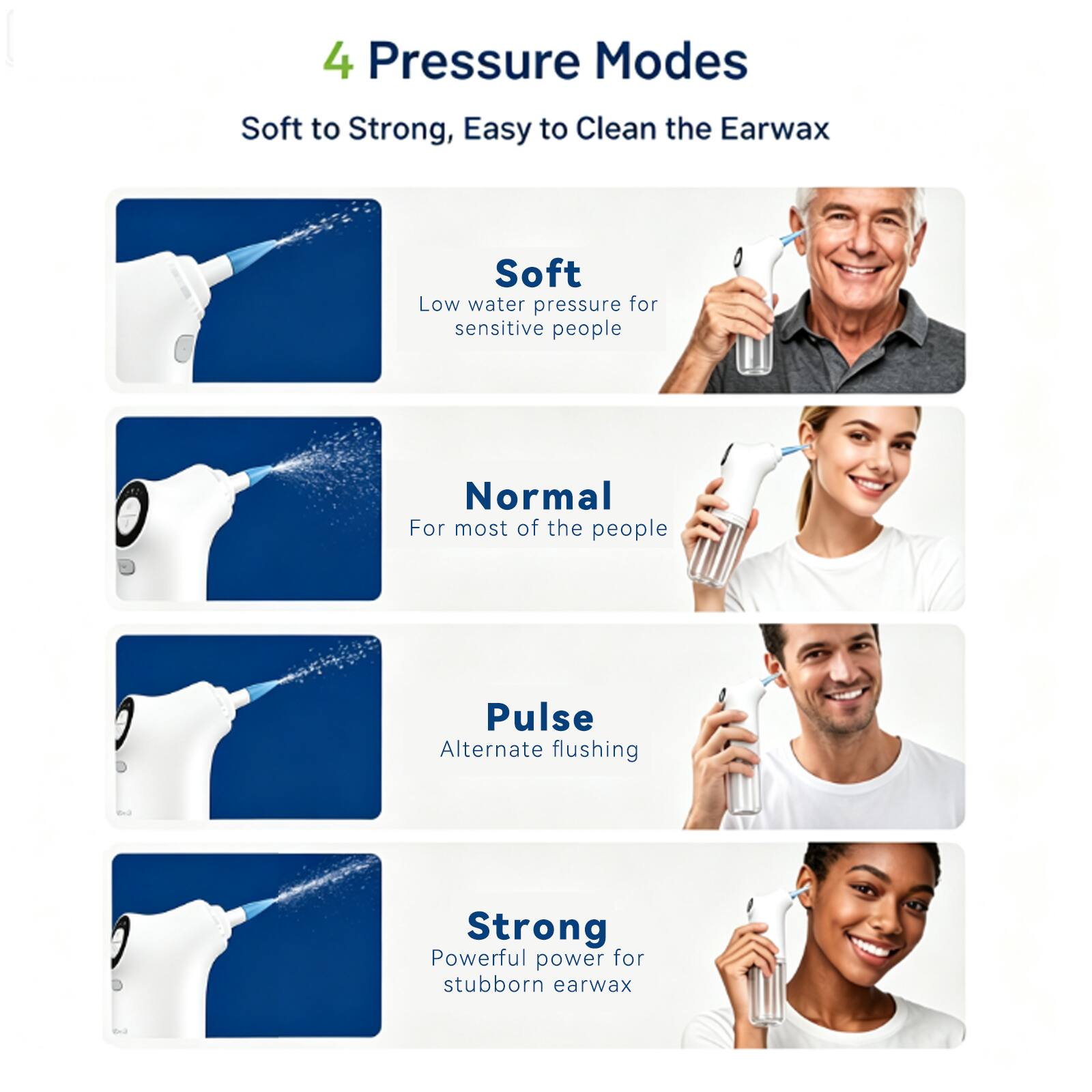 4 Pressure Modes  
Soft to Strong, Easy to Clean the Earwax  

- Soft  
  Low water pressure for sensitive people  

- Normal  
  For most of the people  

- Pulse  
  Alternate flushing  

- Strong  
  Powerful power for stubborn earwax