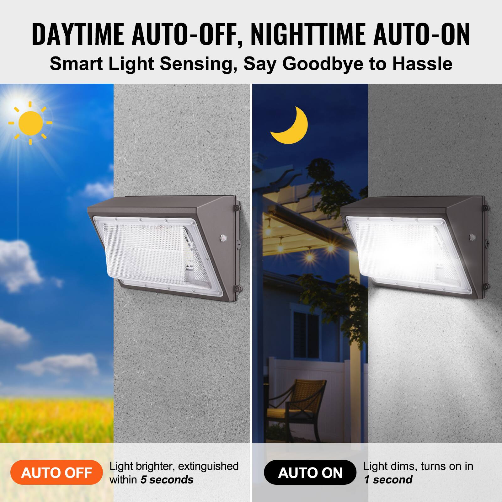 DAYTIME AUTO-OFF, NIGHTTIME AUTO-ON  
Smart Light Sensing, Say Goodbye to Hassle  

AUTO OFF  
Light brighter, extinguished within 5 seconds  

AUTO ON  
Light dims, turns on in 1 second