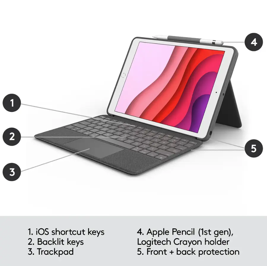 1. iOS shortcut keys
2. Backlit keys
3. Trackpad
4. Apple Pencil (1st gen), Logitech Crayon holder
5. Front + back protection