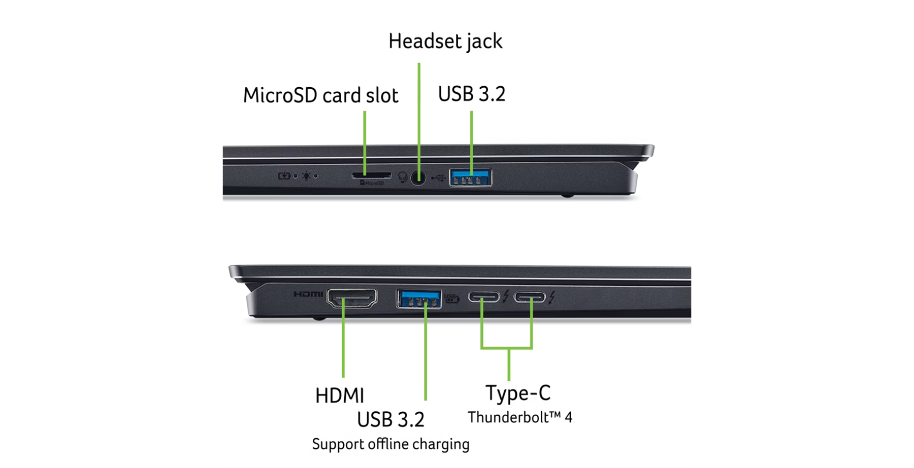Headset jack  
MicroSD card slot  
USB 3.2  

HDMI  
USB 3.2  
Type-C  
Thunderbolt™ 4  

Support offline charging