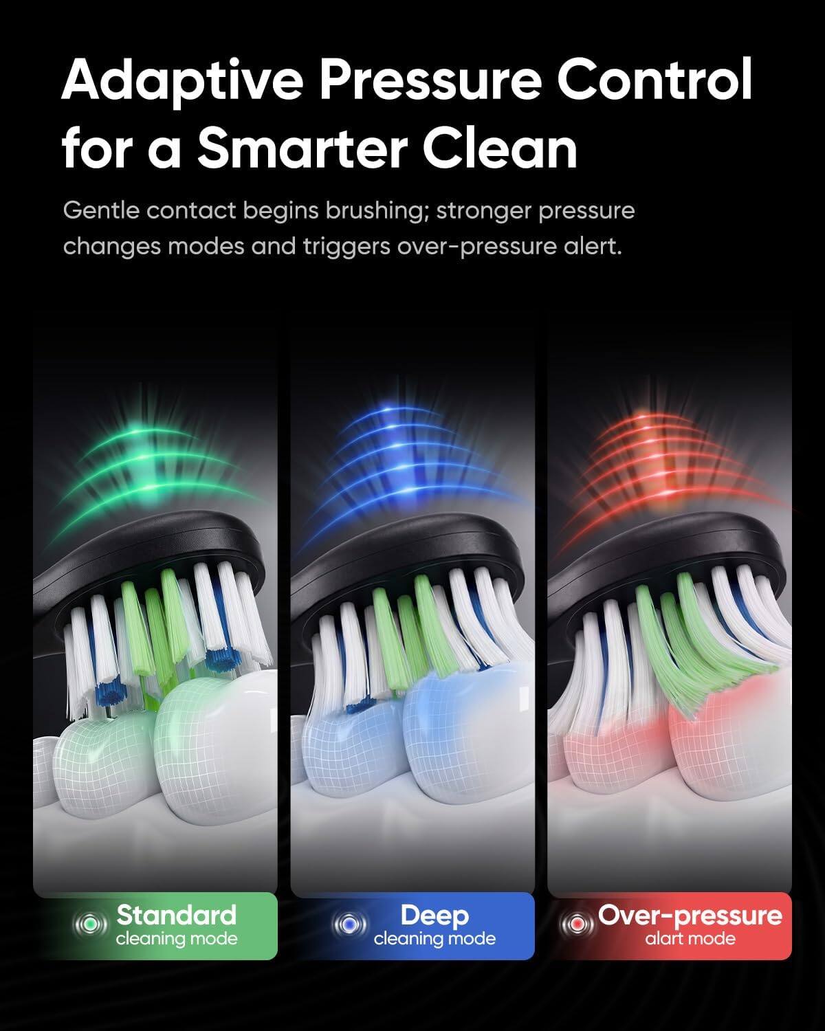 Adaptive Pressure Control for a Smarter Clean

Gentle contact begins brushing; stronger pressure changes modes and triggers over-pressure alert.

Standard cleaning mode  
Deep cleaning mode  
Over-pressure alert mode