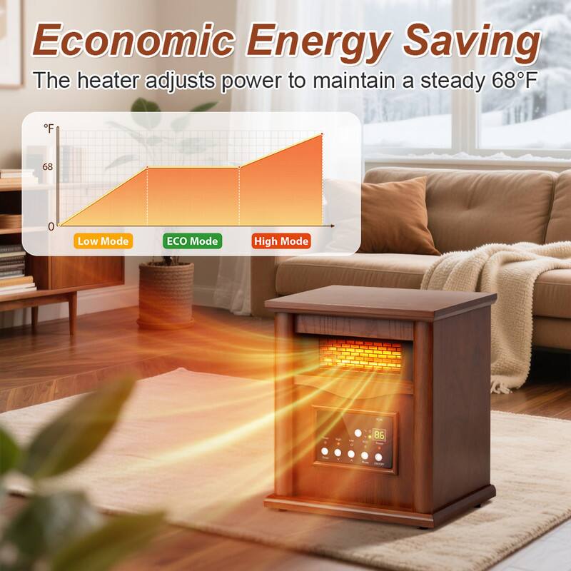 Economic Energy Saving  
The heater adjusts power to maintain a steady 68°F  

Low Mode  
ECO Mode  
High Mode