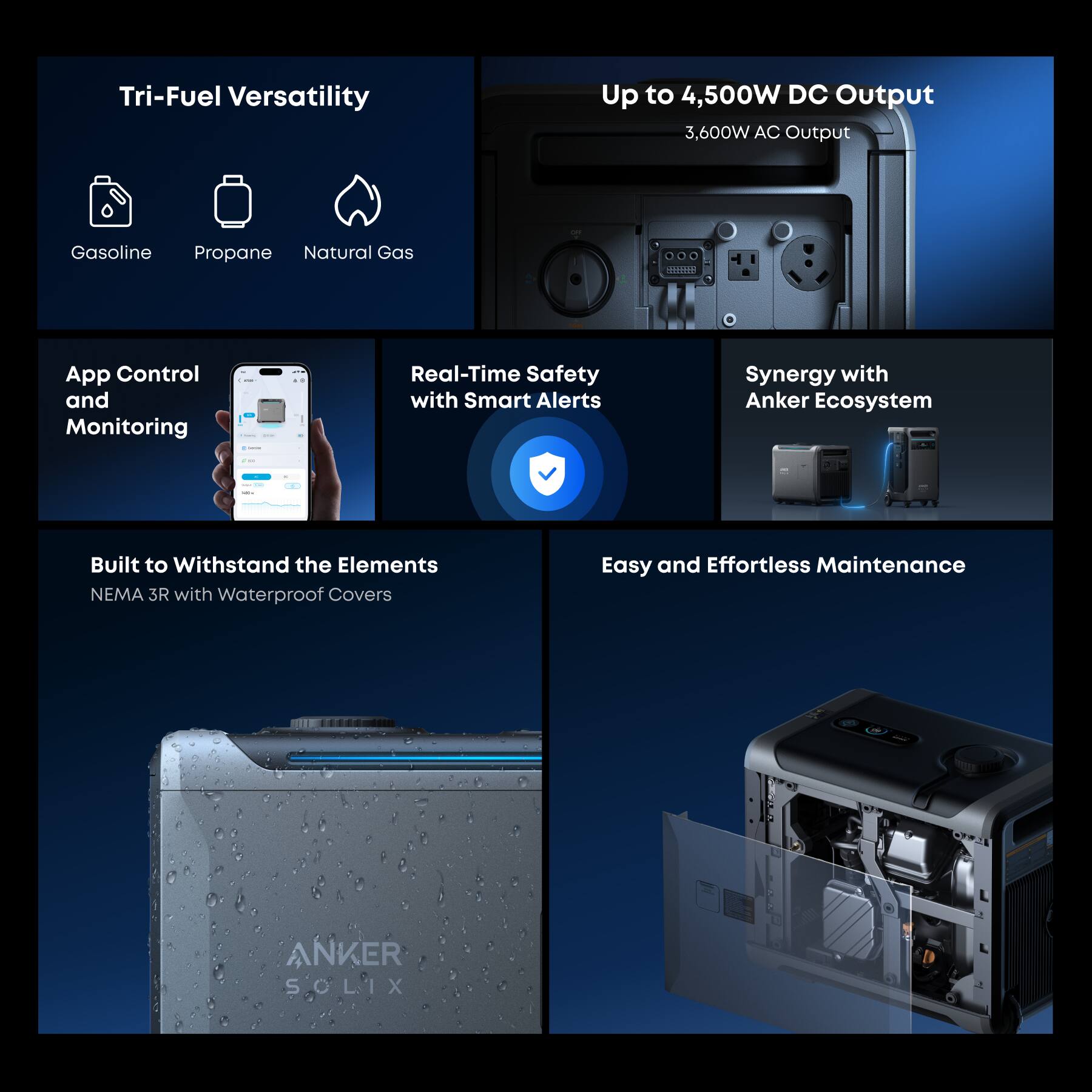 Tri-Fuel Versatility  
Gasoline Propane Natural Gas  

Up to 4,500W DC Output  
3,600W AC Output  

App Control and Monitoring  
Real-Time Safety with Smart Alerts  
Synergy with Anker Ecosystem  

Built to Withstand the Elements  
NEMA 3R with Waterproof Covers  

Easy and Effortless Maintenance  

ANKER SOLIX