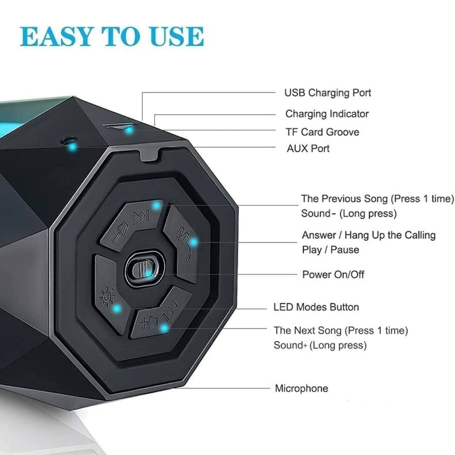 EASY TO USE

- USB Charging Port
- Charging Indicator
- TF Card Groove
- AUX Port

- The Previous Song (Press 1 time)
- Sound- (Long press)
- Answer / Hang Up the Calling
- Play / Pause
- Power On/Off

- LED Modes Button
- The Next Song (Press 1 time)
- Sound+ (Long press)

- Microphone