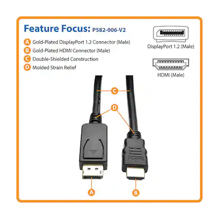 Feature Focus: P582-006-V2
A. Gold-Plated DisplayPort 1.2 Connector (Male)
B. Gold-Plated HDMI Connector (Male)
C. Double-Shielded Construction
D. Molded Strain Relief
DisplayPort 1.2 (Male)
HDMI (Male)