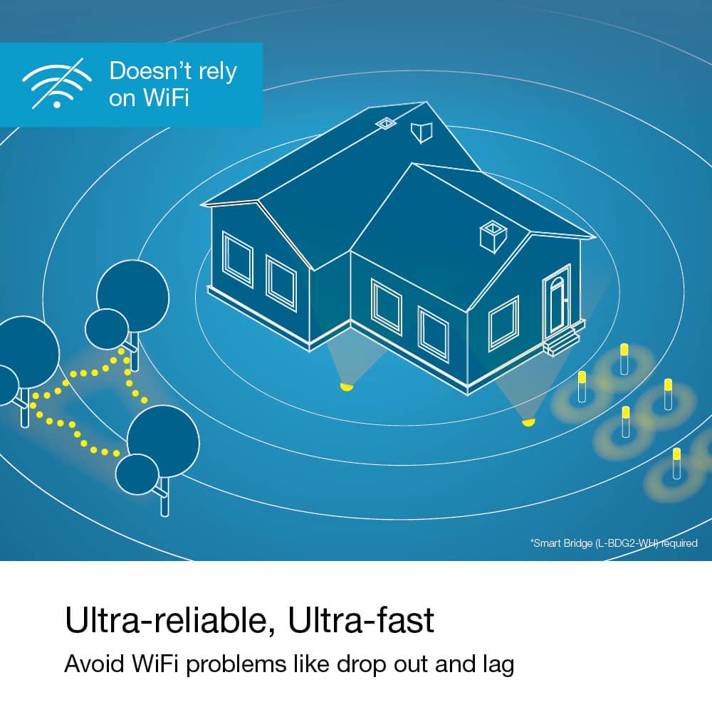 "Smart Bridgo (L-BDG2-W) is an ultra-reliable, ultra-fast solution that avoids WiFi problems like drop out and lag. It doesn't rely on WiFi, ensuring a seamless and stable connection for your devices."