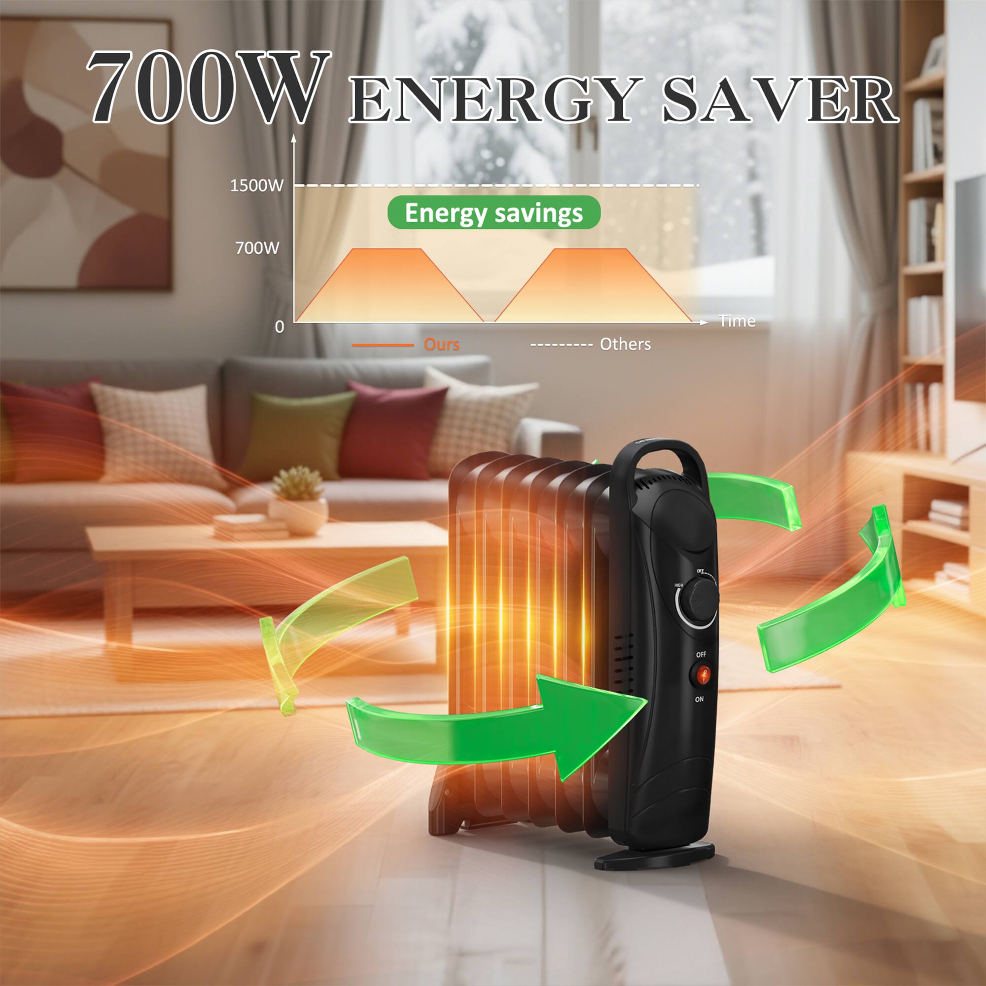 700W ENERGY SAVER

1500W
700W

Energy savings

Ours
Others

Time