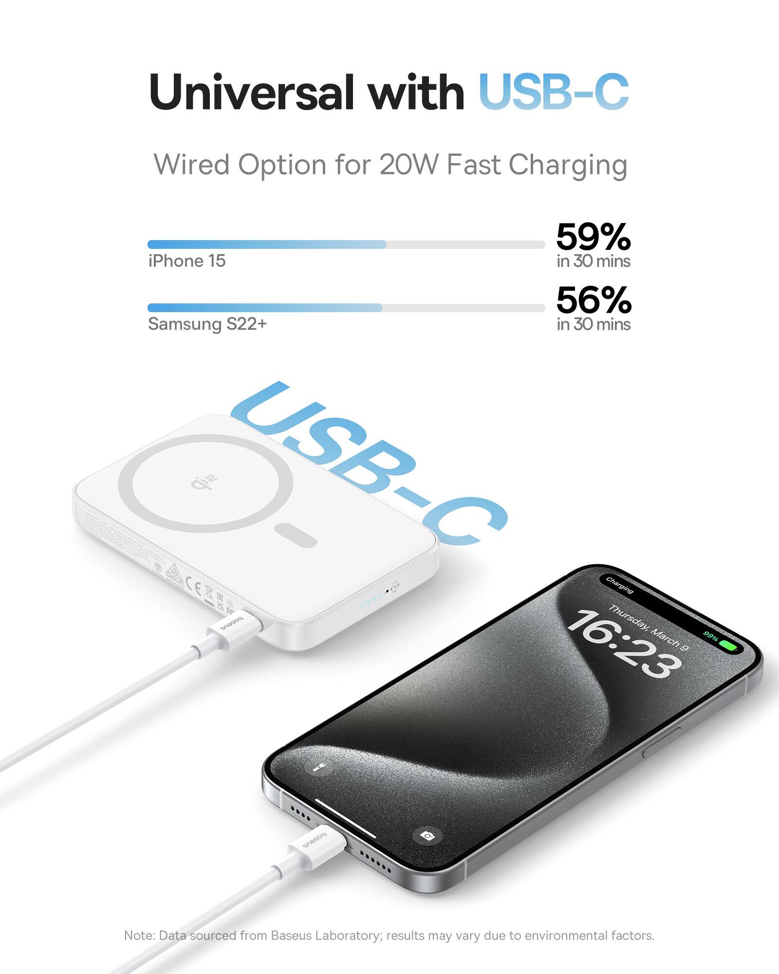 Universal with USB-C Wired Option for 20W Fast Charging 59% iPhone 15 in 30 mins 56% Samsung S22+ in 30 mins USB-C CEAES 3) Chuping . O Thursday, March EOPN 16:23 9 soSO ..... a Note: Data sourced from Baseus Laboratory: results may vary due to environmental factors.
