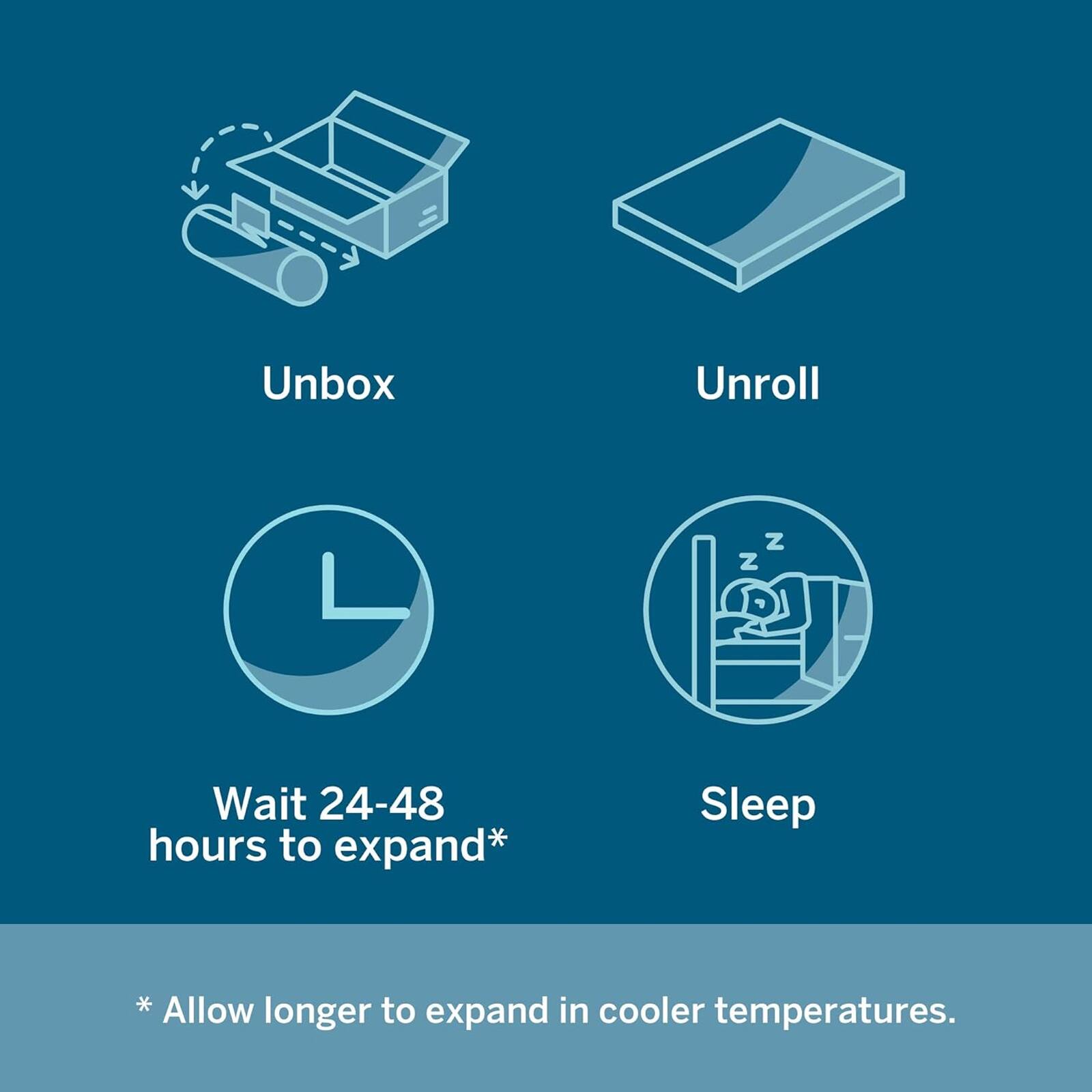 Unbox  
Unroll  
Wait 24-48 hours to expand*  
Sleep  

* Allow longer to expand in cooler temperatures.