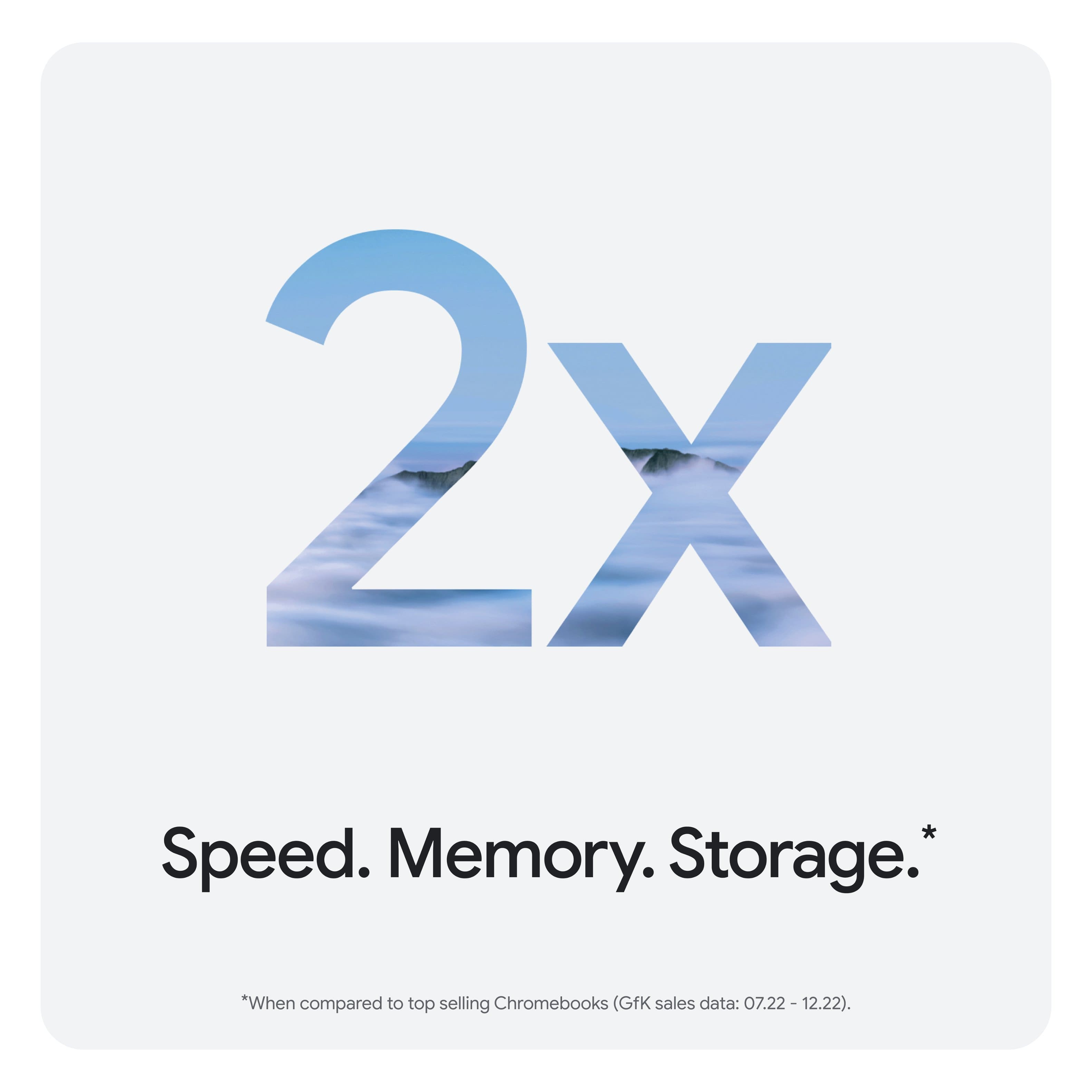 The text on the image reads: "2x Speed. Memory. Storage." This text is grouped and corrected as follows:
"2x Speed. Memory. Storage."