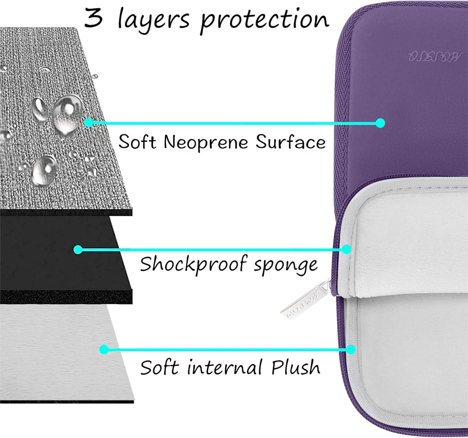 3 layers protection

- Soft Neoprene Surface
- Shockproof sponge
- Soft internal Plush