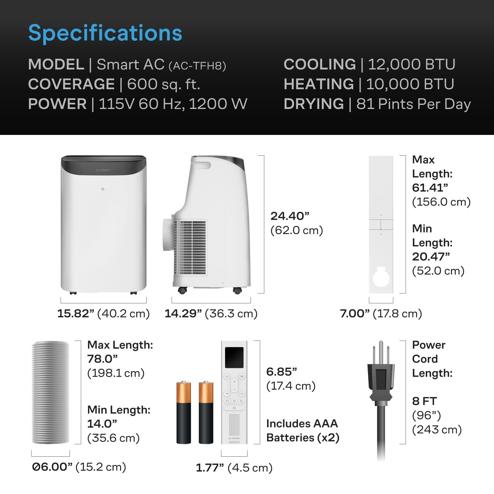 Specifications  
MODEL | Smart AC (AC-TFH8)  
COVERAGE | 600 sq. ft.  
POWER | 115V 60 Hz, 1200 W  
COOLING | 12,000 BTU  
HEATING | 10,000 BTU  
DRYING | 81 Pints Per Day  

ACINVIDITY  
24.40" (62.0 cm)  
Max Length: 61.41" (156.0 cm)  
Min Length: 20.47" (52.0 cm)  
15.82" (40.2 cm)  
14.29" (36.3 cm)  
7.00" (17.8 cm)  
Max Length: 78.0" (198.1 cm)  
Min Length: 14.0" (35.6 cm)  
06.00" (15.2 cm)  
1.77" (4.5 cm)  
6.85" (17.4 cm)  
Includes AAA