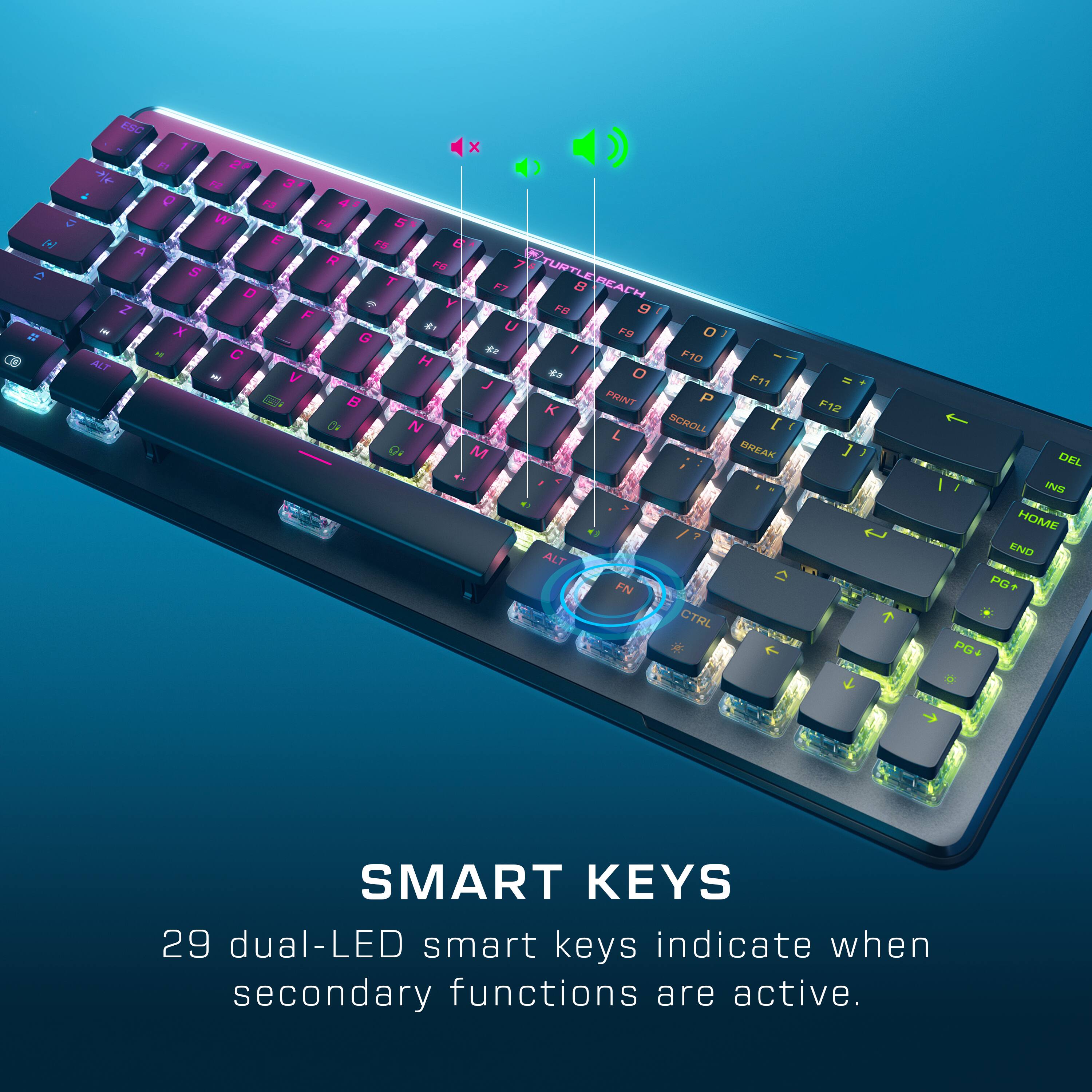 The text on the image is grouped and corrected as follows:
"Smart Keys: 29 dual-LED smart keys indicate when secondary functions are active."