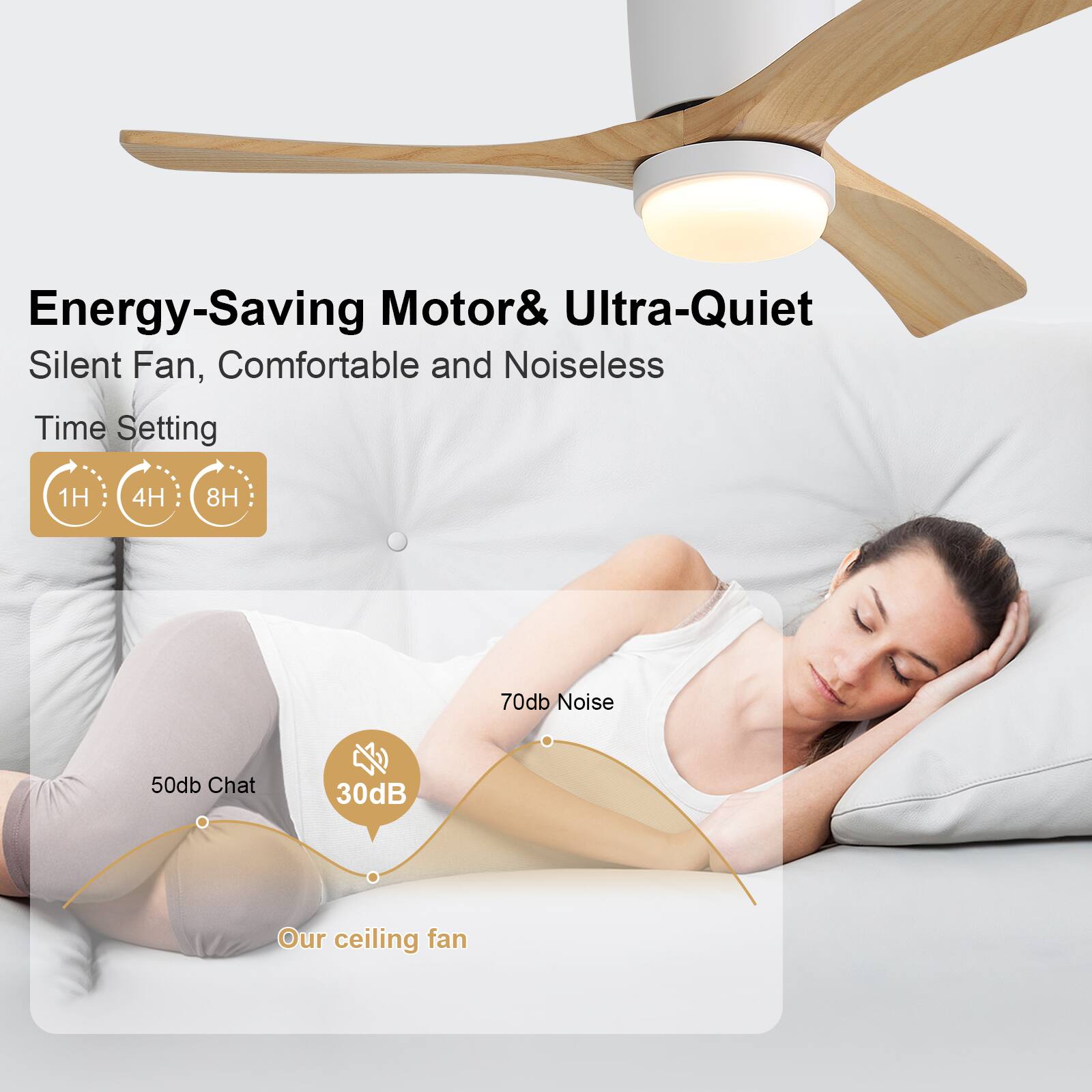 Energy-Saving Motor & Ultra-Quiet Silent Fan, Comfortable and Noiseless  
Time Setting: 1H, 4H, 8H  
70dB Noise  
50dB Chat  
30dB  
Our ceiling fan