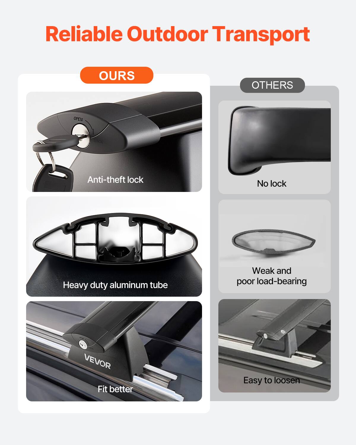 Reliable Outdoor Transport

OURS
Anti-theft lock
Heavy duty aluminum tube
VEVOR
Fit better

OTHERS
No lock
Weak and poor load-bearing
Easy to loosen