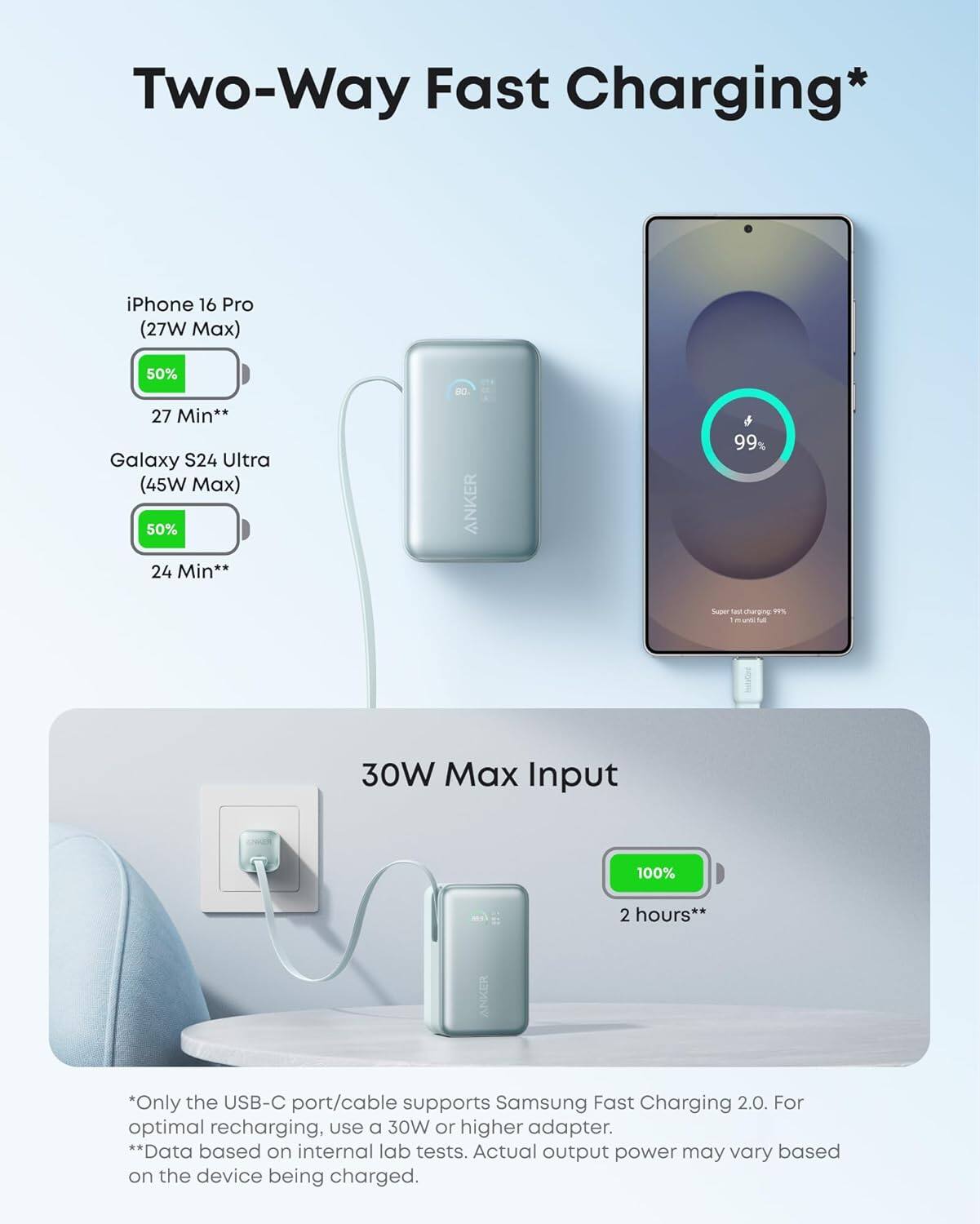 Two-Way Fast Charging*

iPhone 16 Pro (27W Max)  
50% 27 Min**  
Galaxy S24 Ultra (45W Max)  
50% 24 Min**

30W Max Input  
100% 2 hours**

*Only the USB-C port/cable supports Samsung Fast Charging 2.0. For optimal recharging, use a 30W or higher adapter.  
**Data based on internal lab tests. Actual output power may vary based on the device being charged.