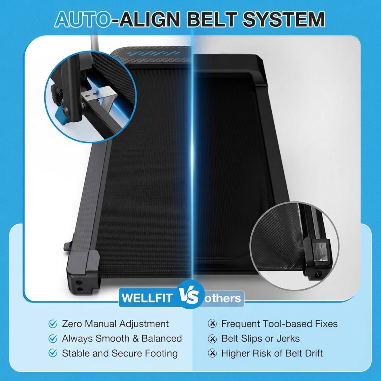 AUTO-ALIGN BELT SYSTEM

WELLFIT VS others

- Zero Manual Adjustment
- Always Smooth & Balanced
- Stable and Secure Footing

- Frequent Tool-based Fixes
- Belt Slips or Jerks
- Higher Risk of Belt Drift