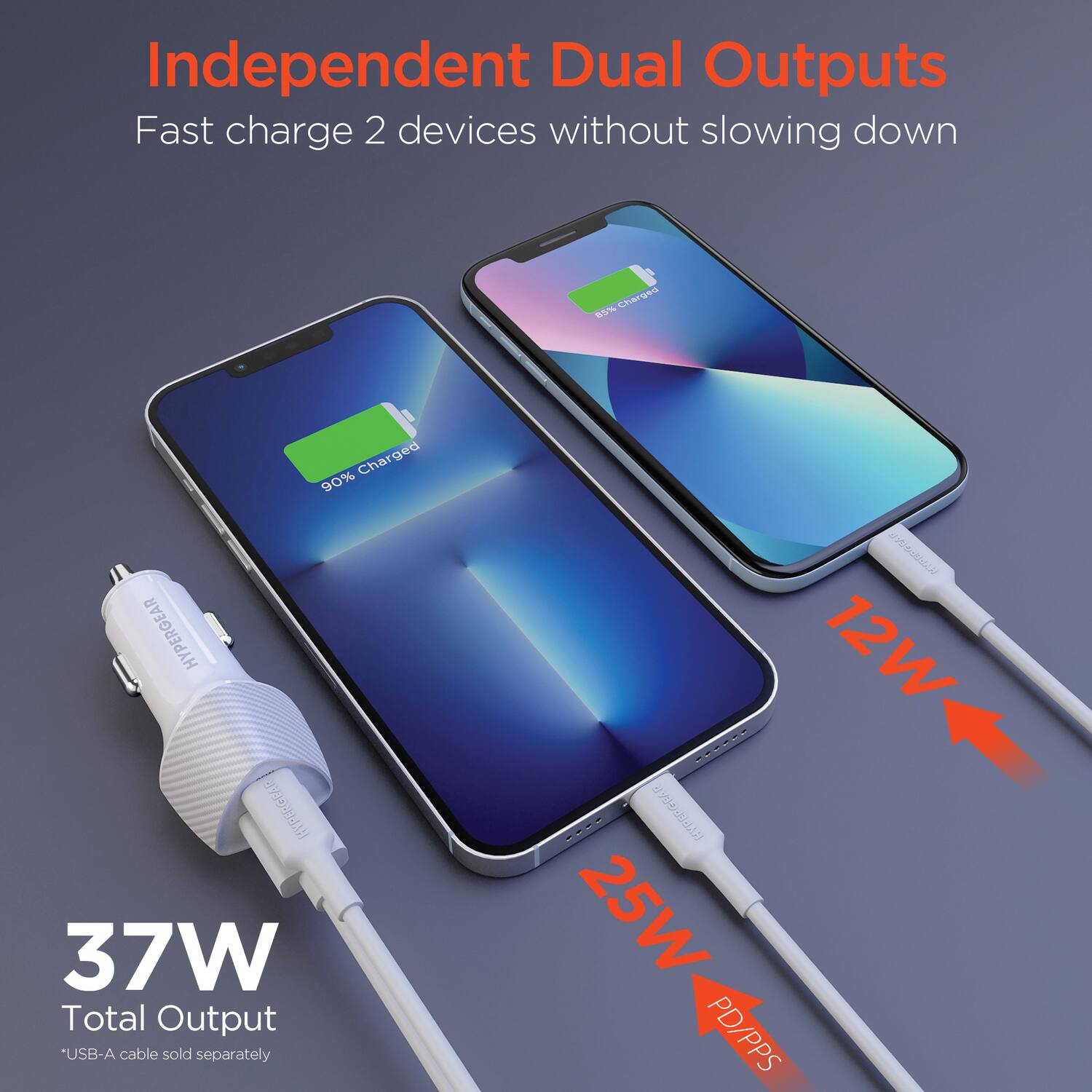 Independent Dual Outputs  
Fast charge 2 devices without slowing down  

37W Total Output  
*USB-A cable sold separately  

12W  
25W PD/PPS