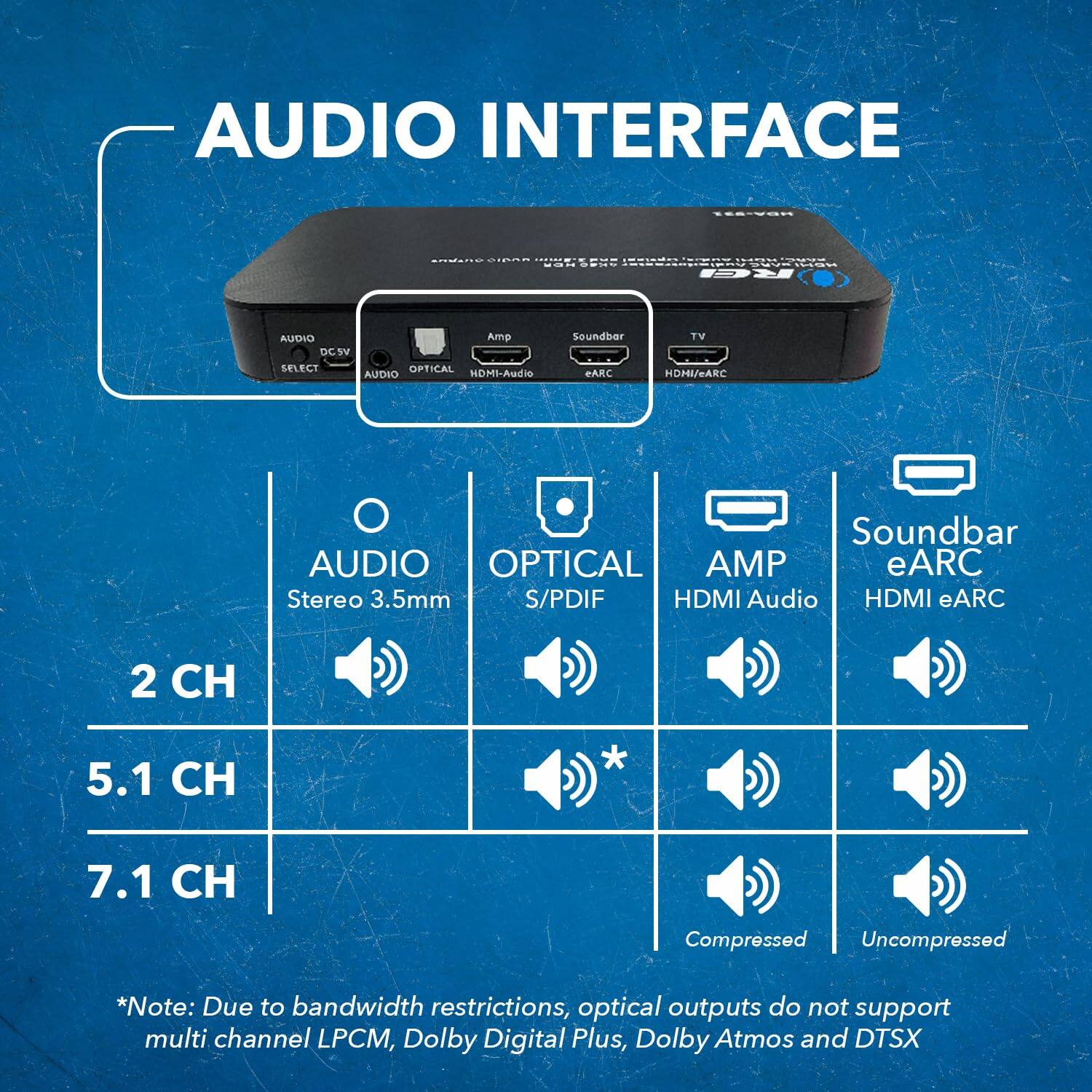 OREI HDA-932 HDMI eARCオーディオエクストラクター Amazon.com: OREI eARC 4K 60Hz Audio Extractor Converter 18G HDMI