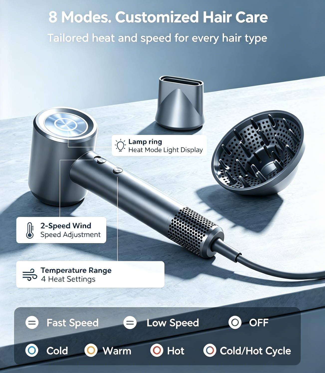 8 Modes. Customized Hair Care  
Tailored heat and speed for every hair type  

- Lamp ring Heat Mode Light Display  
- 2-Speed Wind Speed Adjustment  
- Temperature Range 4 Heat Settings  

- Fast Speed  
- Low Speed  
- OFF  
- Cold  
- Warm  
- Hot  
- Cold/Hot Cycle