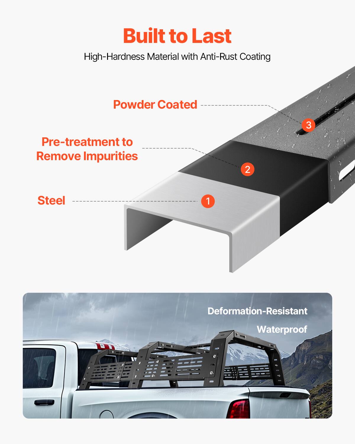 Built to Last  
High-Hardness Material with Anti-Rust Coating  

1. Steel  
2. Pre-treatment to Remove Impurities  
3. Powder Coated  

Deformation-Resistant  
Waterproof