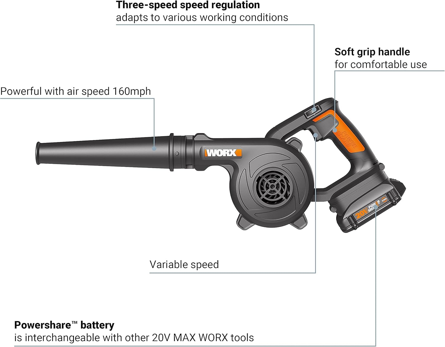 Three-speed speed regulation adapts to various working conditions. Soft grip handle for comfortable use. Powerful with air speed 160mph. WORX (LANDS 8 POW SMe 201) Variable speed TM Powershare battery is interchangeable with other 20V MAX WORX tools.