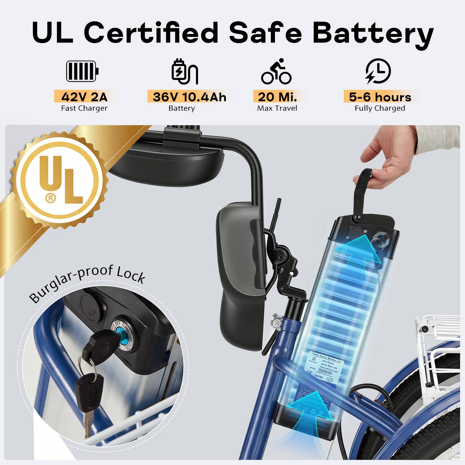 UL Certified Safe Battery  
42V 2A Fast Charger  
36V 10.4Ah Battery  
20 Mi. Max Travel  
5-6 hours Fully Charged  
Burglar-proof Lock