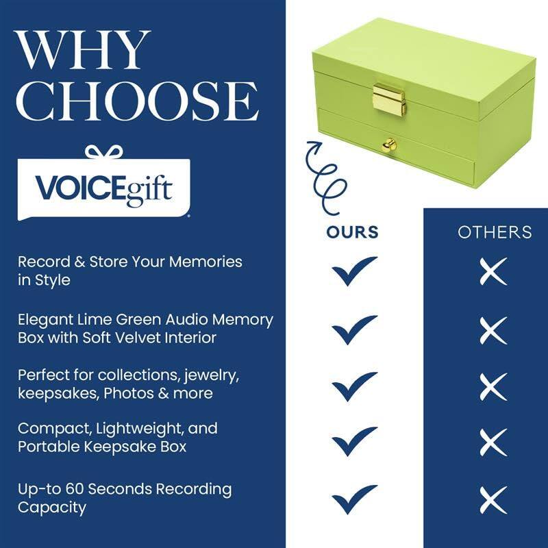 WHY CHOOSE

VOICEgift

Record & Store Your Memories in Style

OURS

- Elegant Lime Green Audio Memory Box with Soft Velvet Interior
- Perfect for collections, jewelry, keepsakes, Photos & more
- Compact, Lightweight, and Portable Keepsake Box
- Up-to 60 Seconds Recording Capacity

OTHERS

- ❌
- ❌
- ❌
- ❌