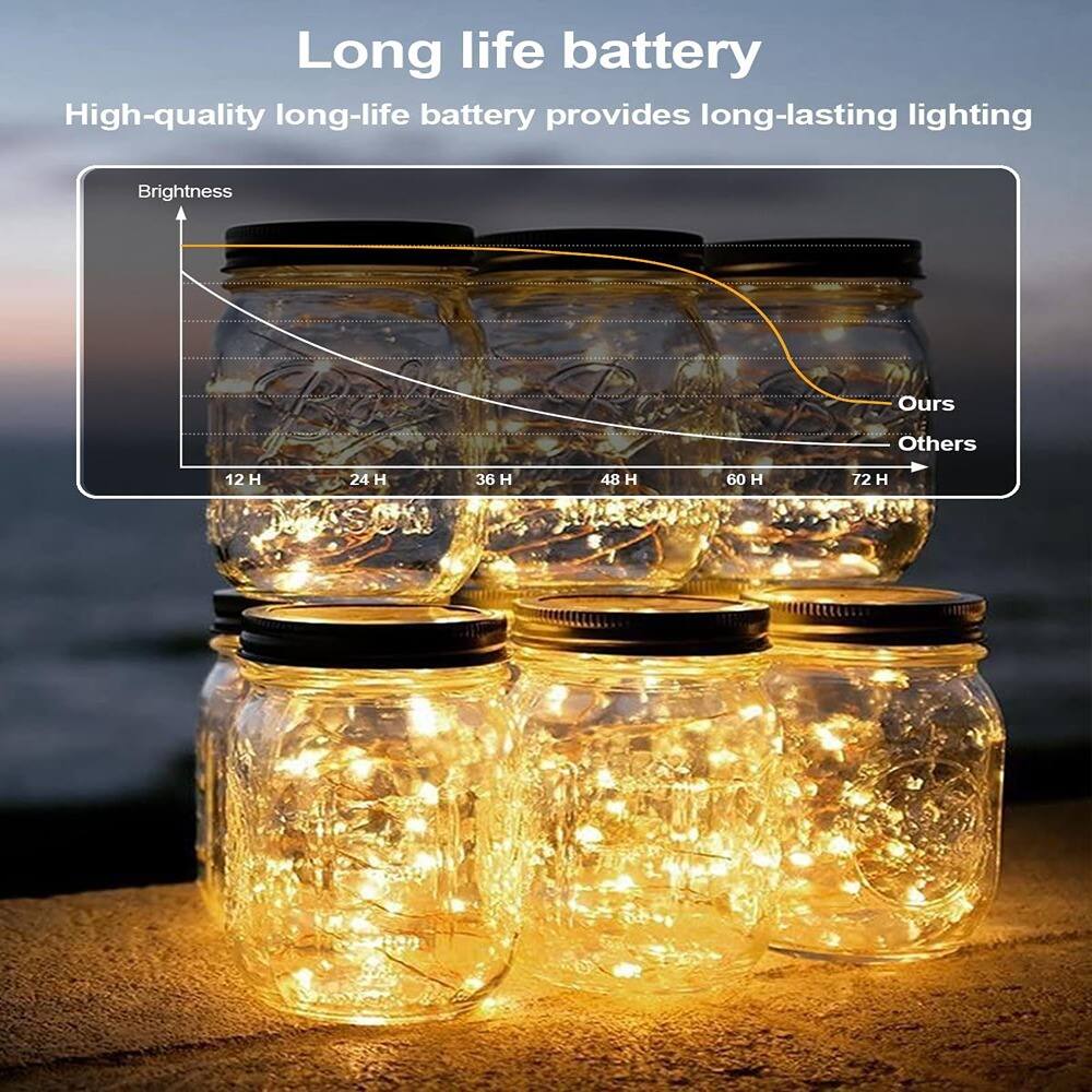 Long life battery  
High-quality long-life battery provides long-lasting lighting  

Brightness  
Ours  
Others  

12 H  
24 H  
36 H  
48 H  
60 H  
72 H