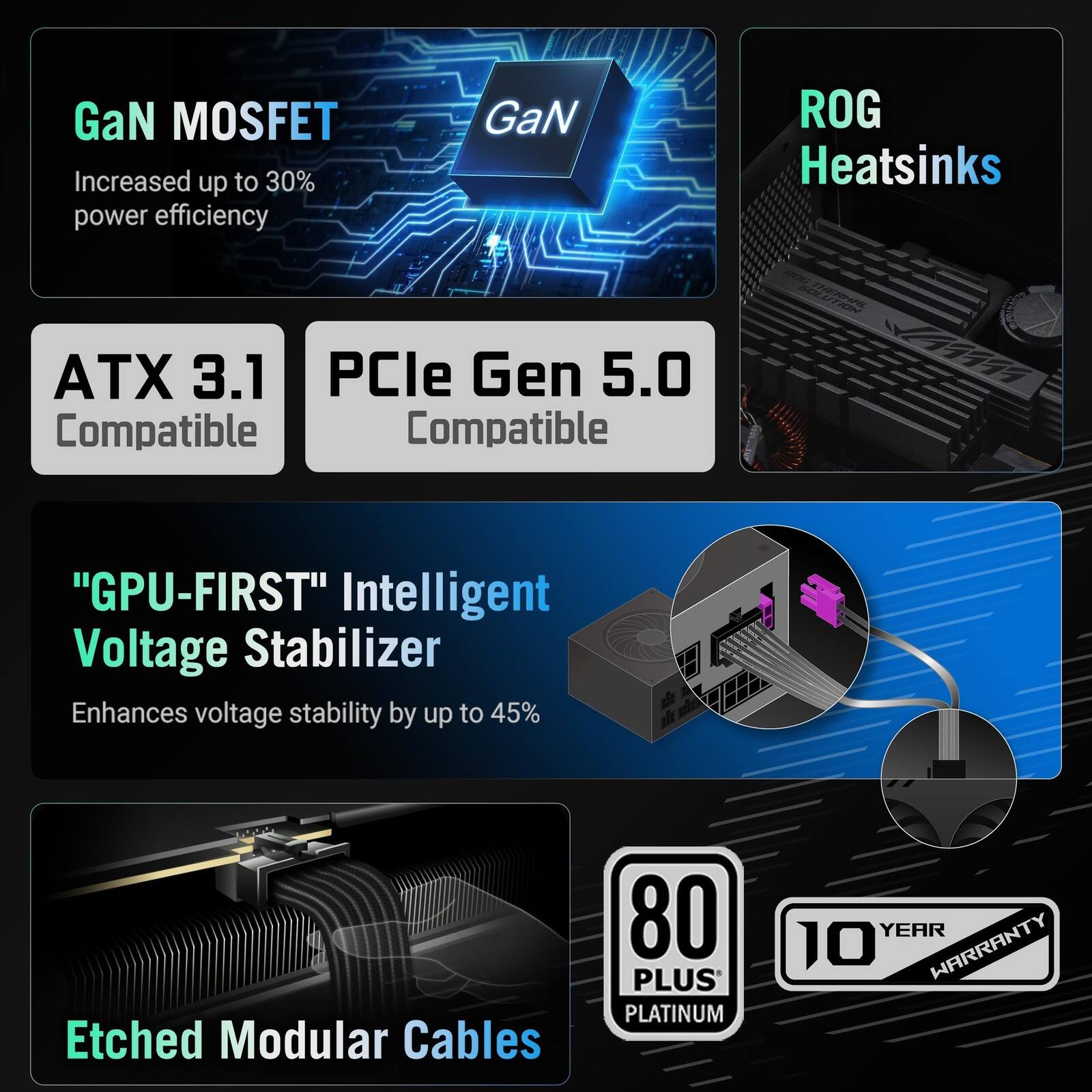 ASUS ROG Strix 1000W Platinum, Fully Modular, 80+ Platinum, ATX