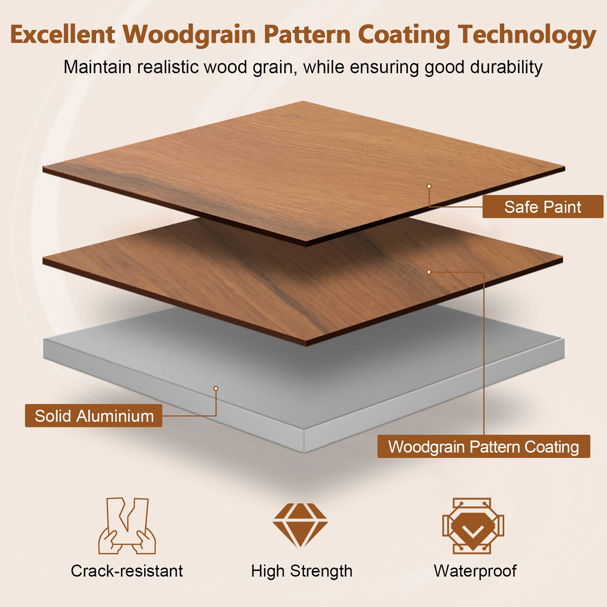 Excellent Woodgrain Pattern Coating Technology
Maintain realistic wood grain, while ensuring good durability
Safe Paint
Solid Aluminium
Woodgrain Pattern Coating
Crack-resistant
High Strength
Waterproof