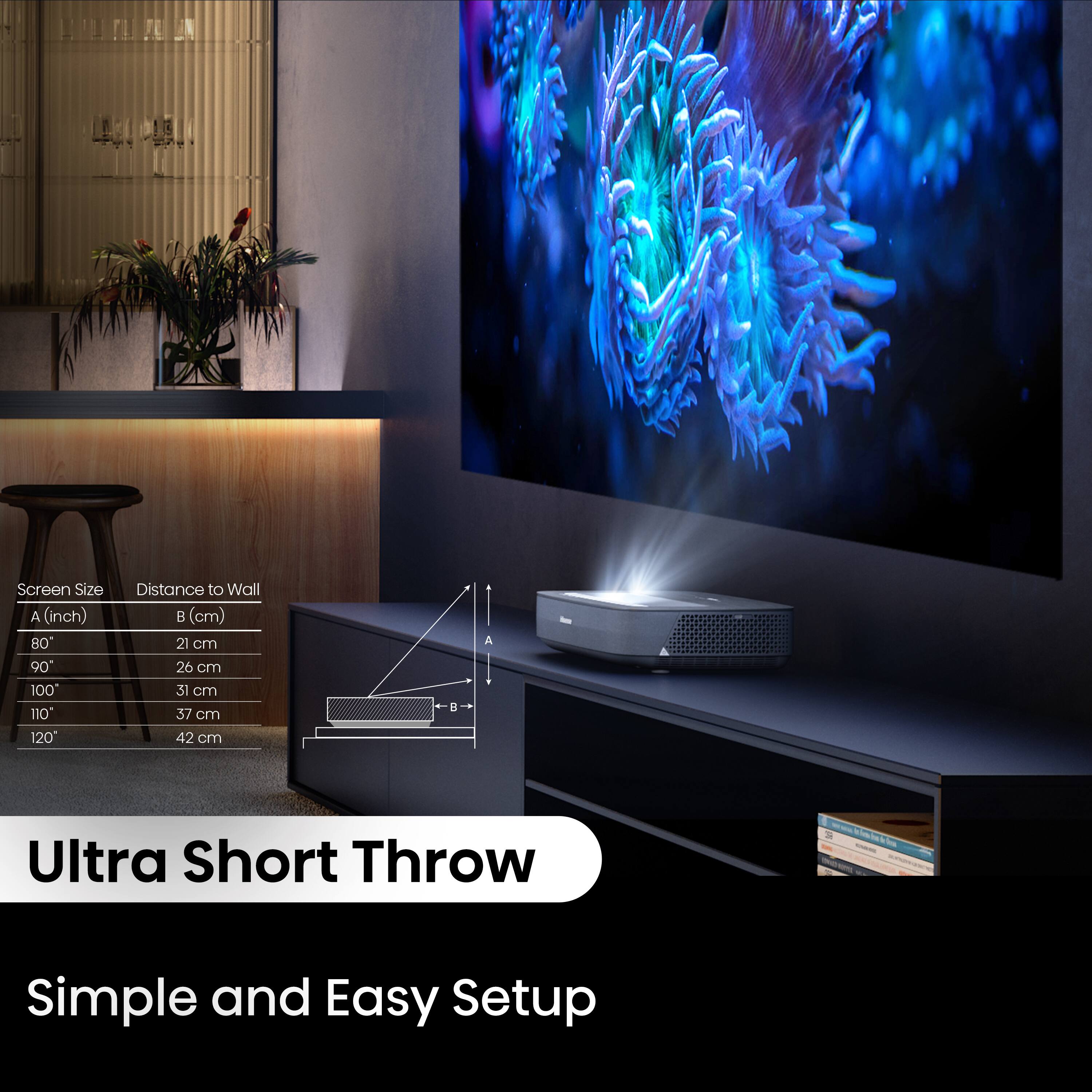 Ultra Short Throw - Simple and Easy Setup