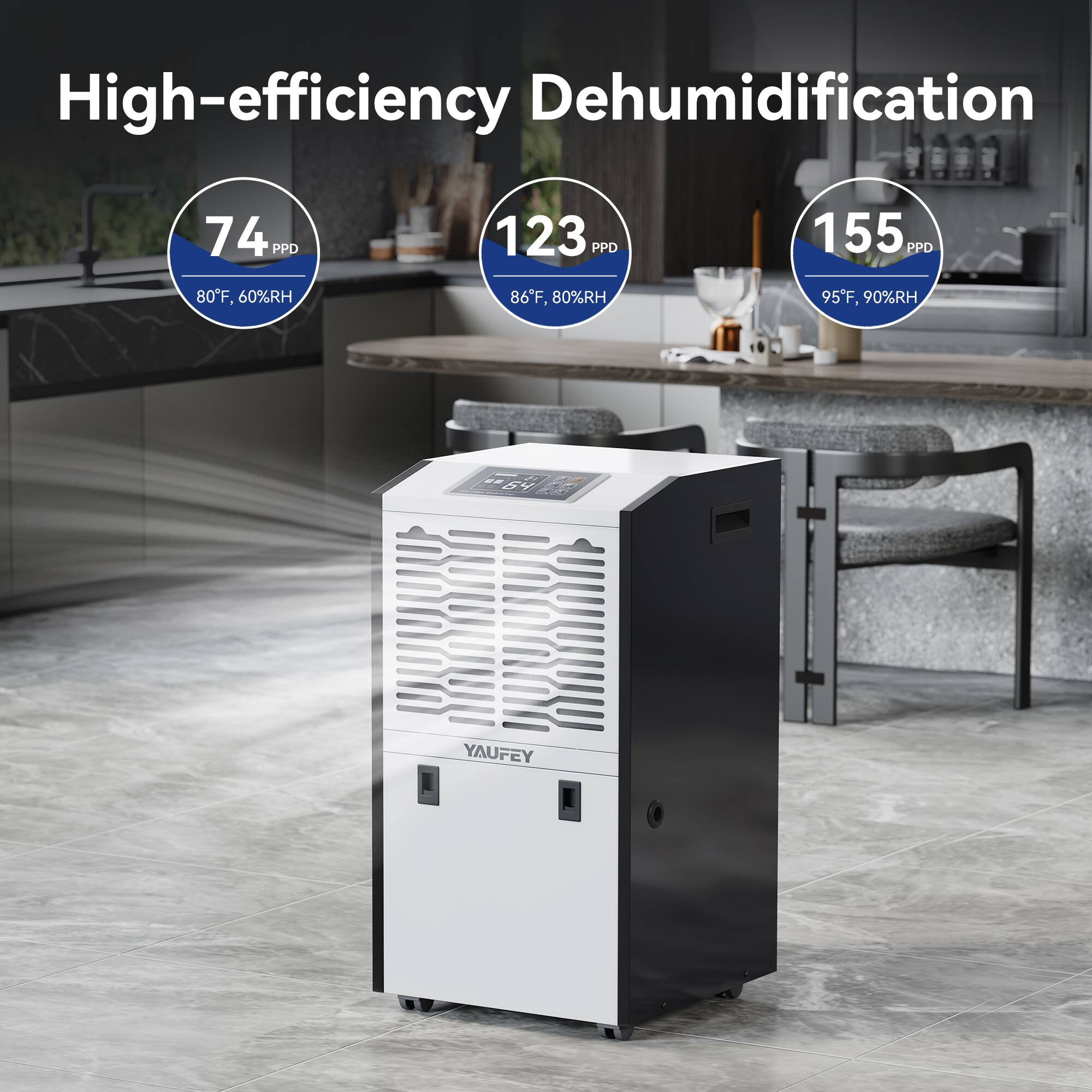 High-efficiency Dehumidification

74 PPD  
80°F, 60%RH

123 PPD  
86°F, 80%RH

155 PPD  
95°F, 90%RH

YAUFY