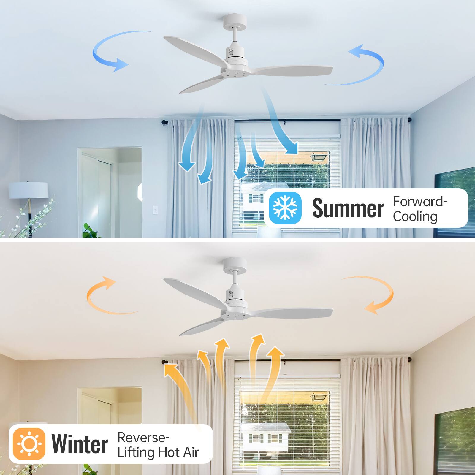 Forward- Summer Cooling  
Reverse- Winter Lifting Hot Air