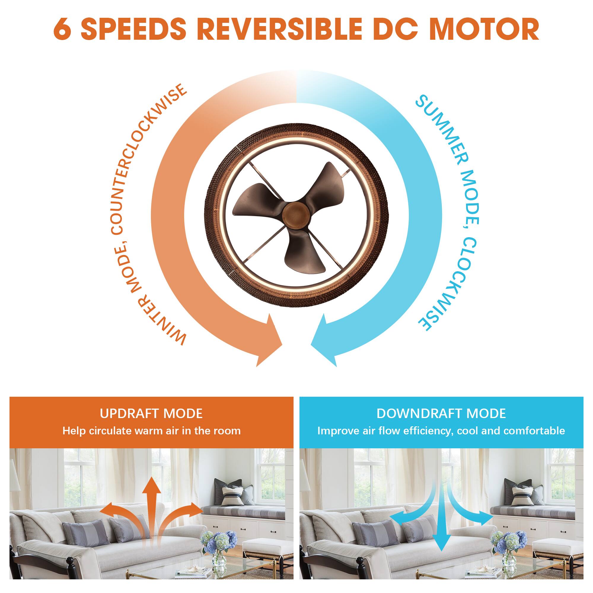 6 SPEEDS REVERSIBLE DC MOTOR

- SUMMER MODE, CLOCKWISE
- WINTER MODE, COUNTERCLOCKWISE

UPDRAFT MODE
Help circulate warm air in the room

DOWNDRAFT MODE
Improve air flow efficiency, cool and comfortable