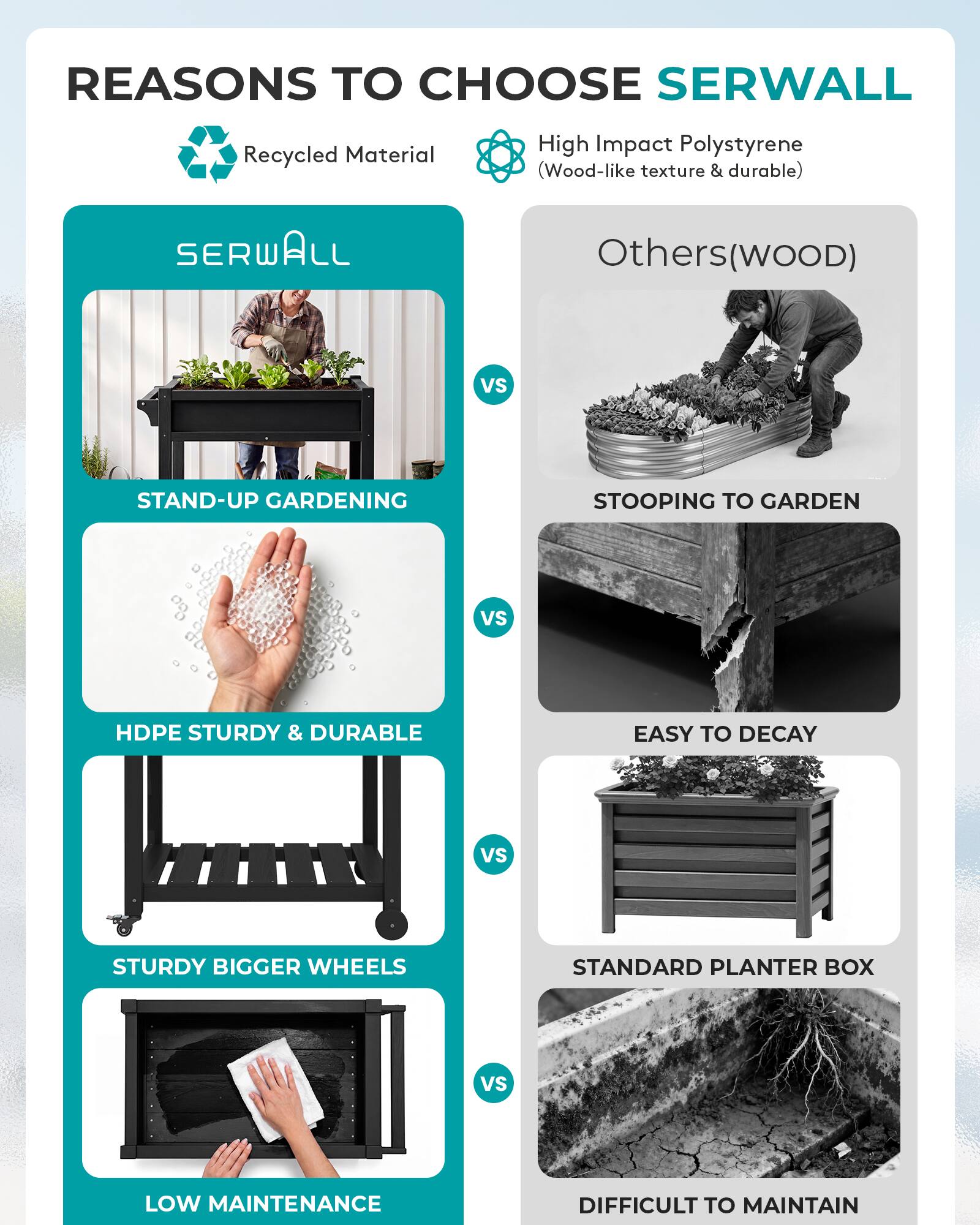 REASONS TO CHOOSE SERWALL

- Recycled Material
- High Impact Polystyrene (Wood-like texture & durable)

SERWALL
- STAND-UP GARDENING
- HDPE STURDY & DURABLE
- STURDY BIGGER WHEELS
- LOW MAINTENANCE

VS

Others(wood)
- STOOPING TO GARDEN
- EASY TO DECAY
- STANDARD PLANTER BOX
- DIFFICULT TO MAINTAIN